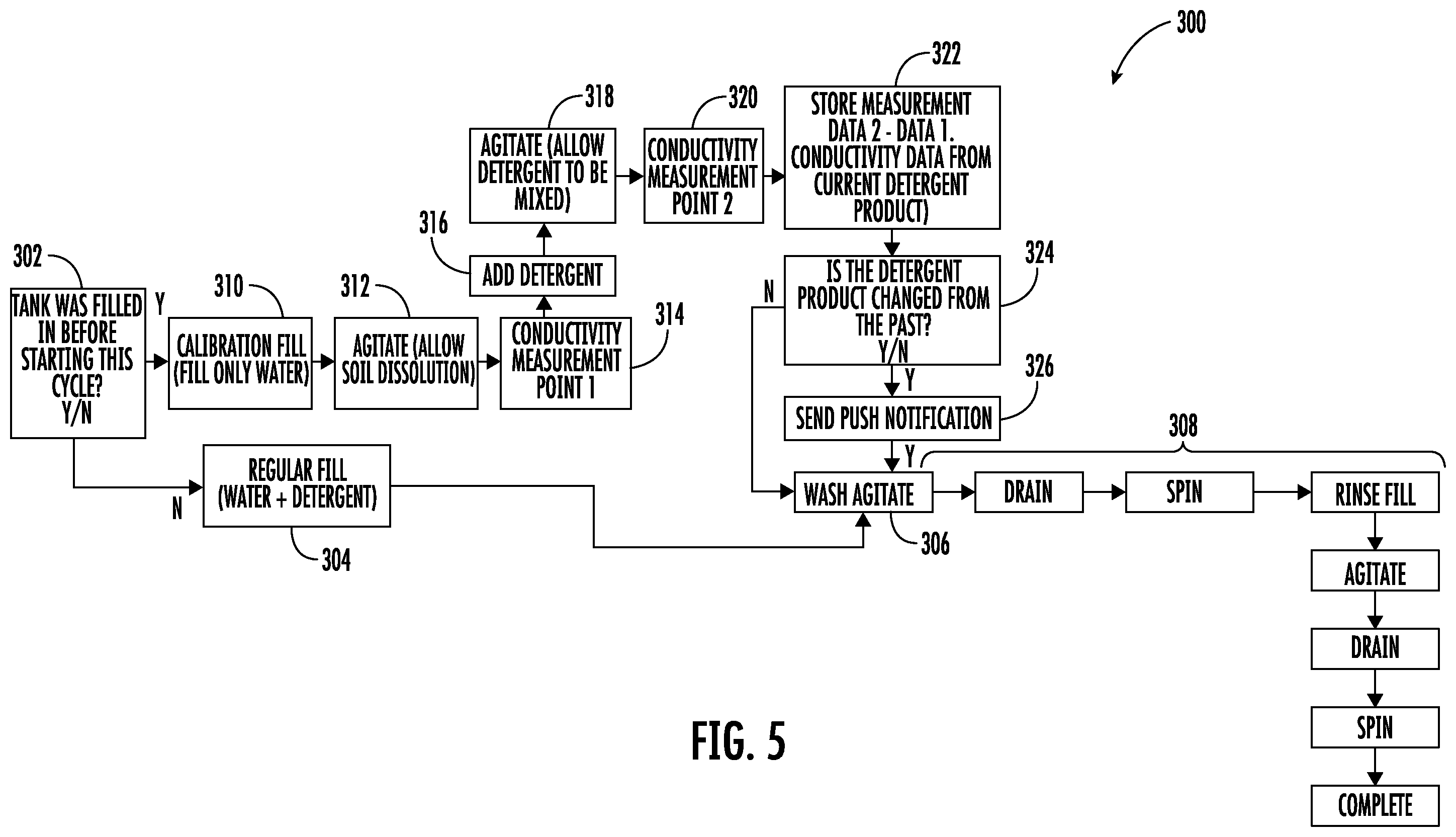 Patent US12460335 Figure 5 – Systems and methods for automatic dispensing of wash additives in a washing machine appliance