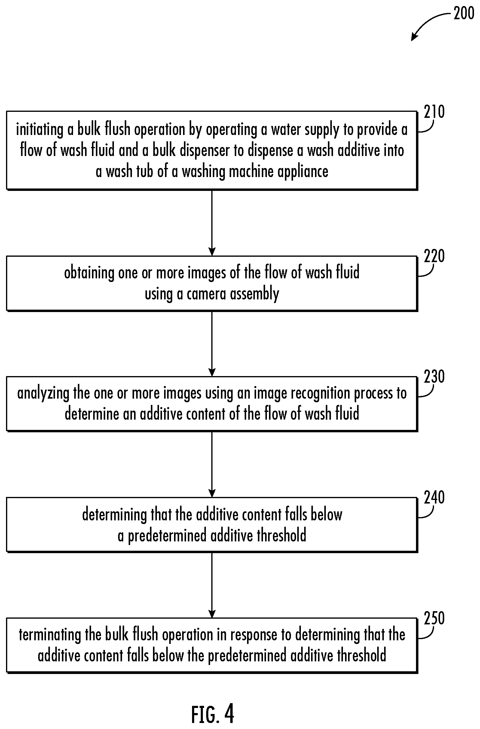 Patent US12460336 Figure 4 – Systems and methods for using artificial intelligence to perform a bulk flush process in a washing machine appliance
