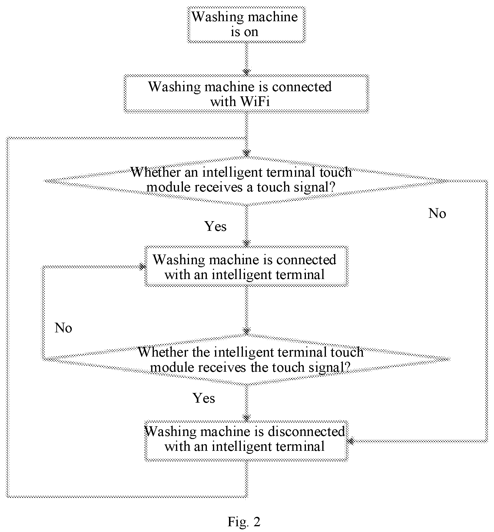 Patent US12460337 Figure 2 – Control method of washing machine and washing machine