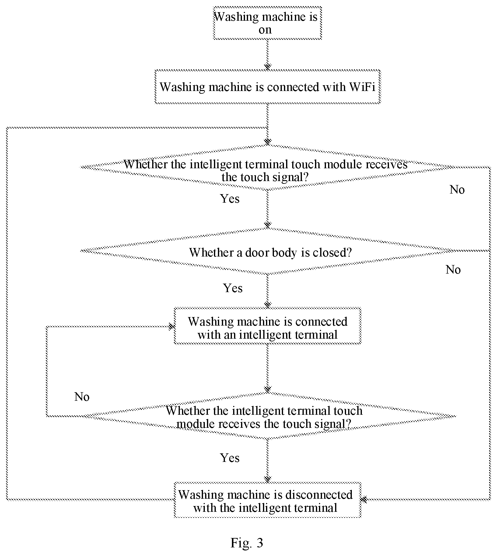 Patent US12460337 Figure 3 – Control method of washing machine and washing machine