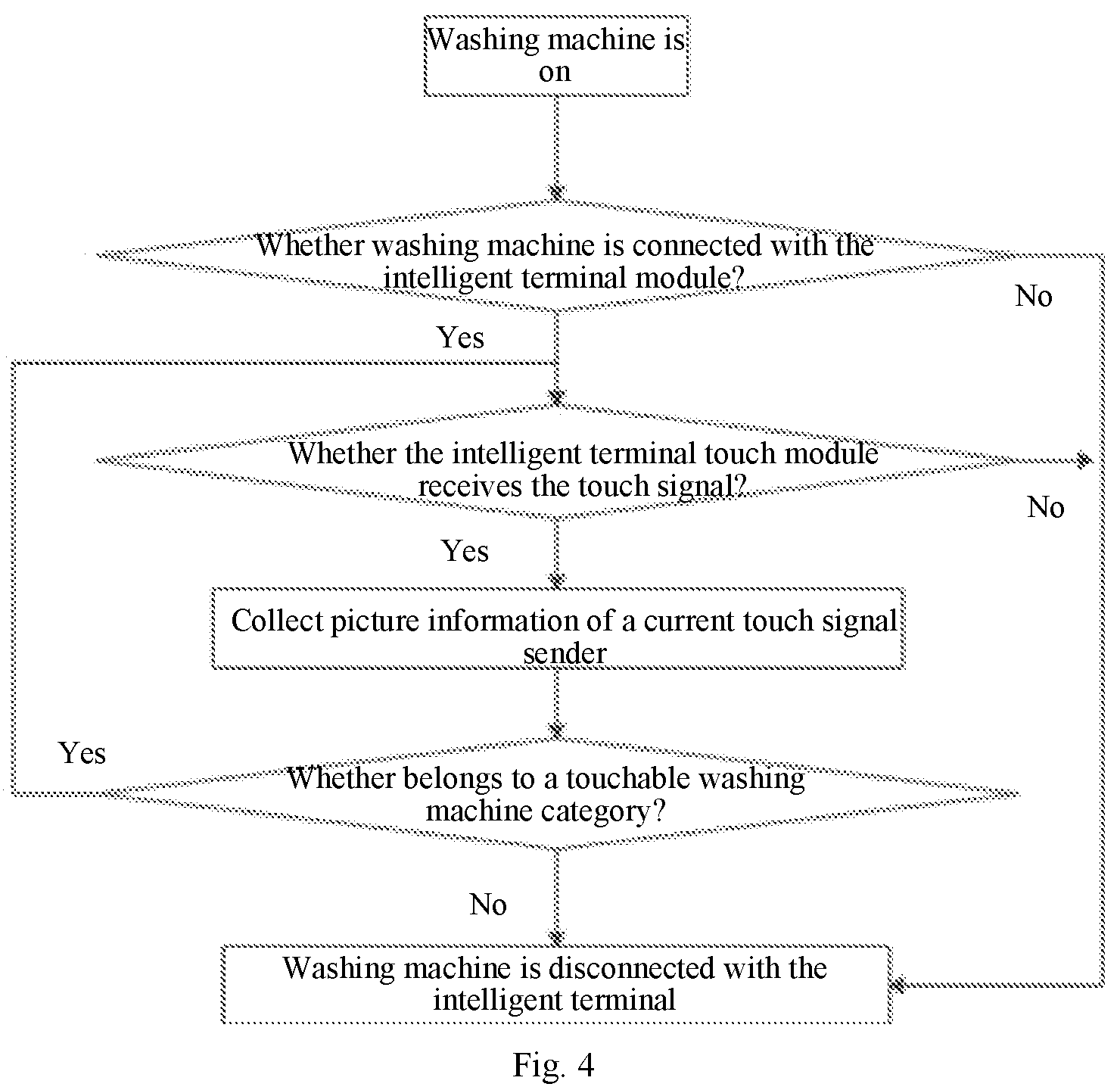 Patent US12460337 Figure 4 – Control method of washing machine and washing machine