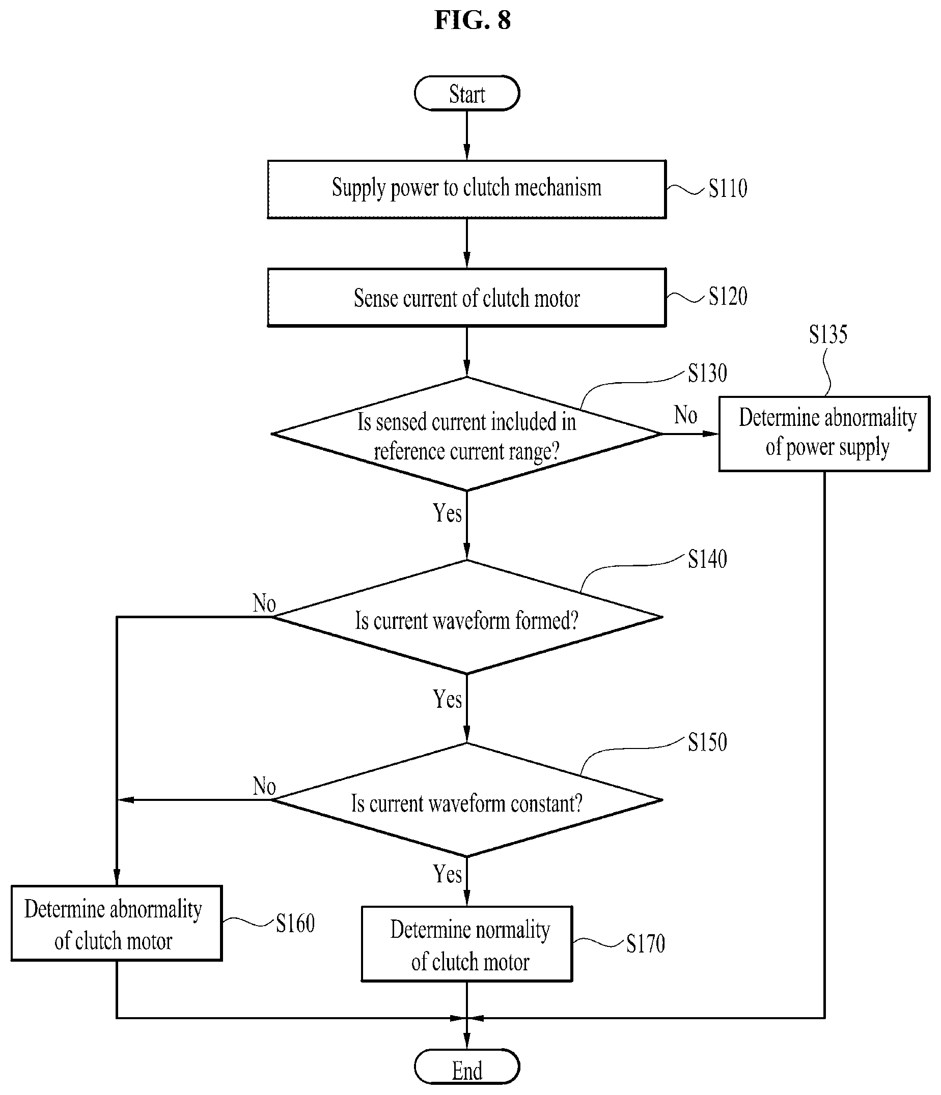 Patent US12460338 Figure 8 – Clothing treatment apparatus and method for controlling clothing treatment apparatus