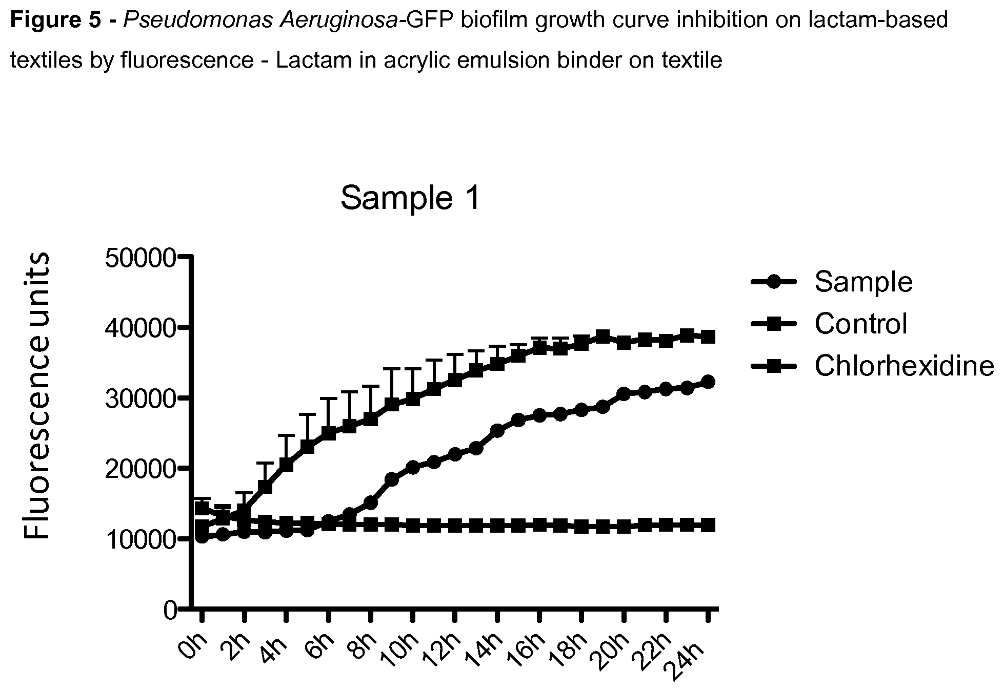 Patent US12460346 Figure 3 – Lactam coated textile