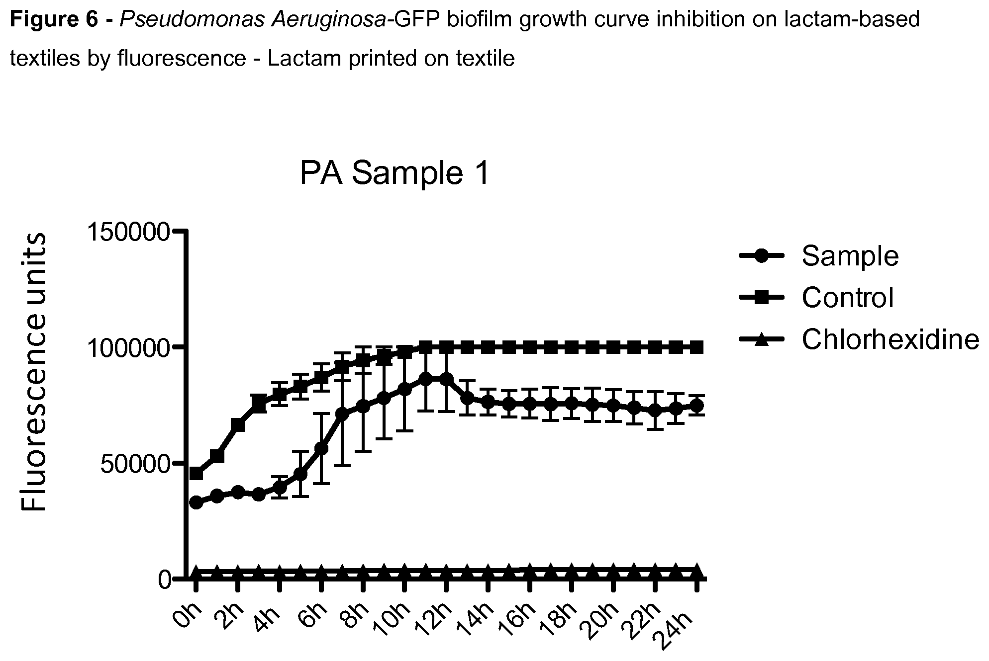 Patent US12460346 Figure 4 – Lactam coated textile