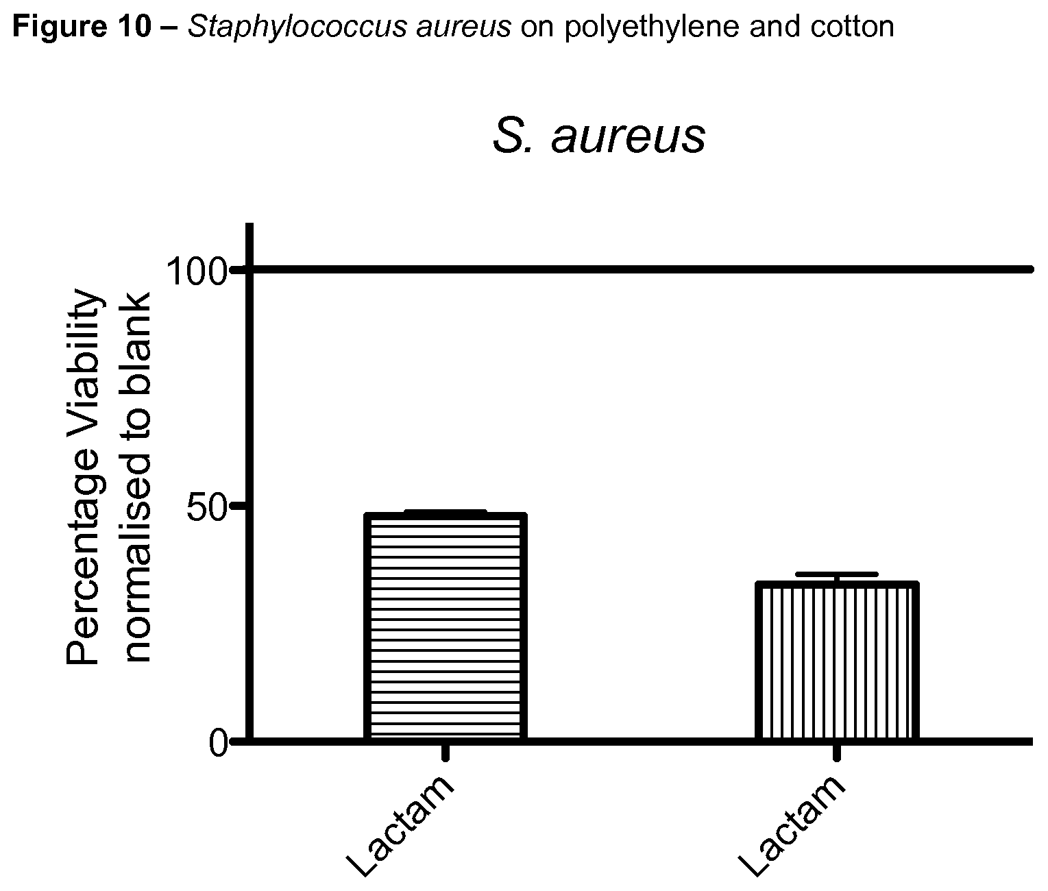 Patent US12460346 Figure 7 – Lactam coated textile