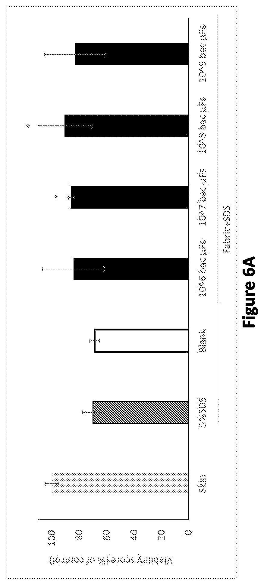 Patent US12460347 Figure 6 – Functional fibrous material comprising microbial flakes, methods of preparing and uses thereof
