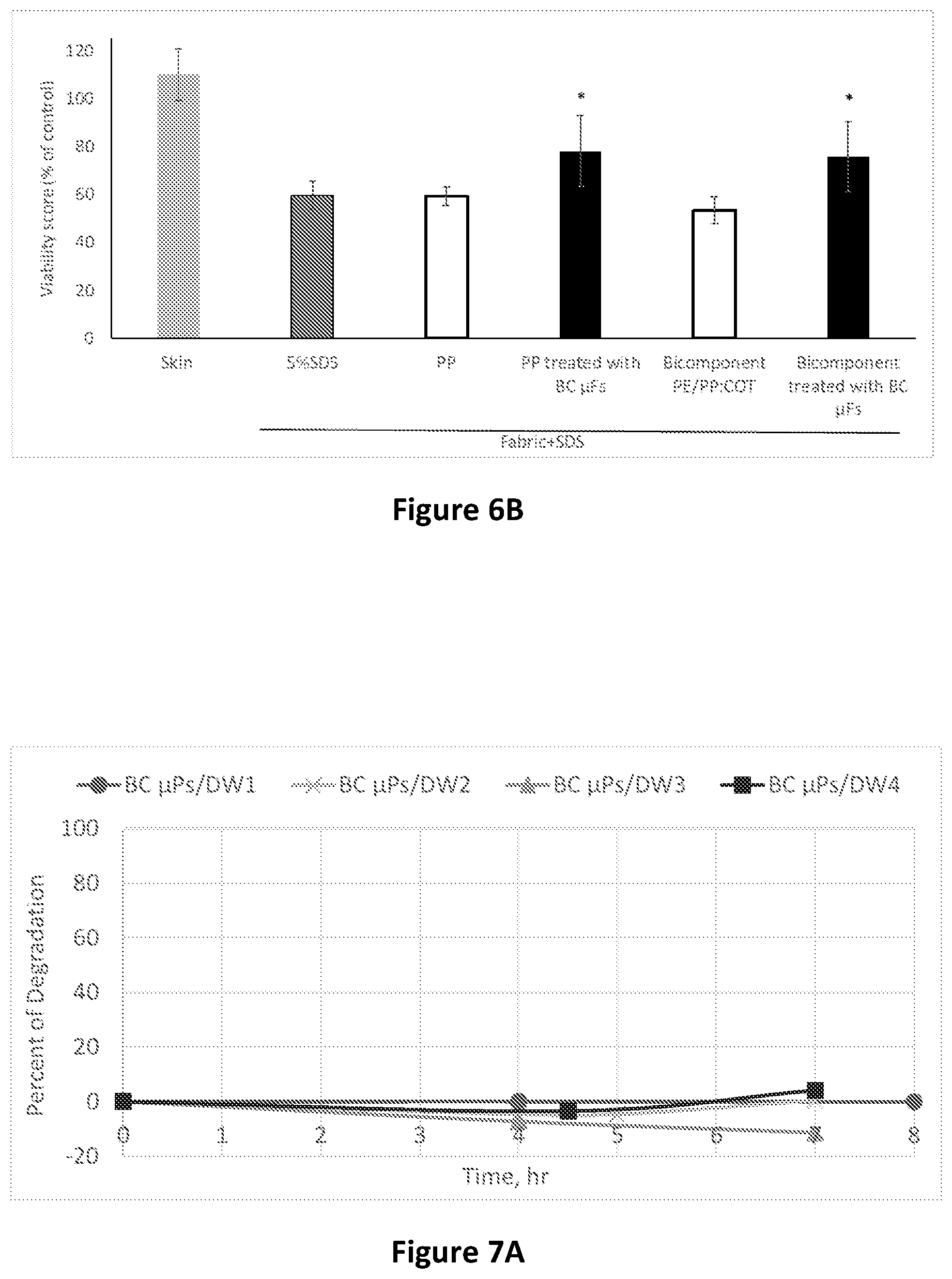 Patent US12460347 Figure 7 – Functional fibrous material comprising microbial flakes, methods of preparing and uses thereof