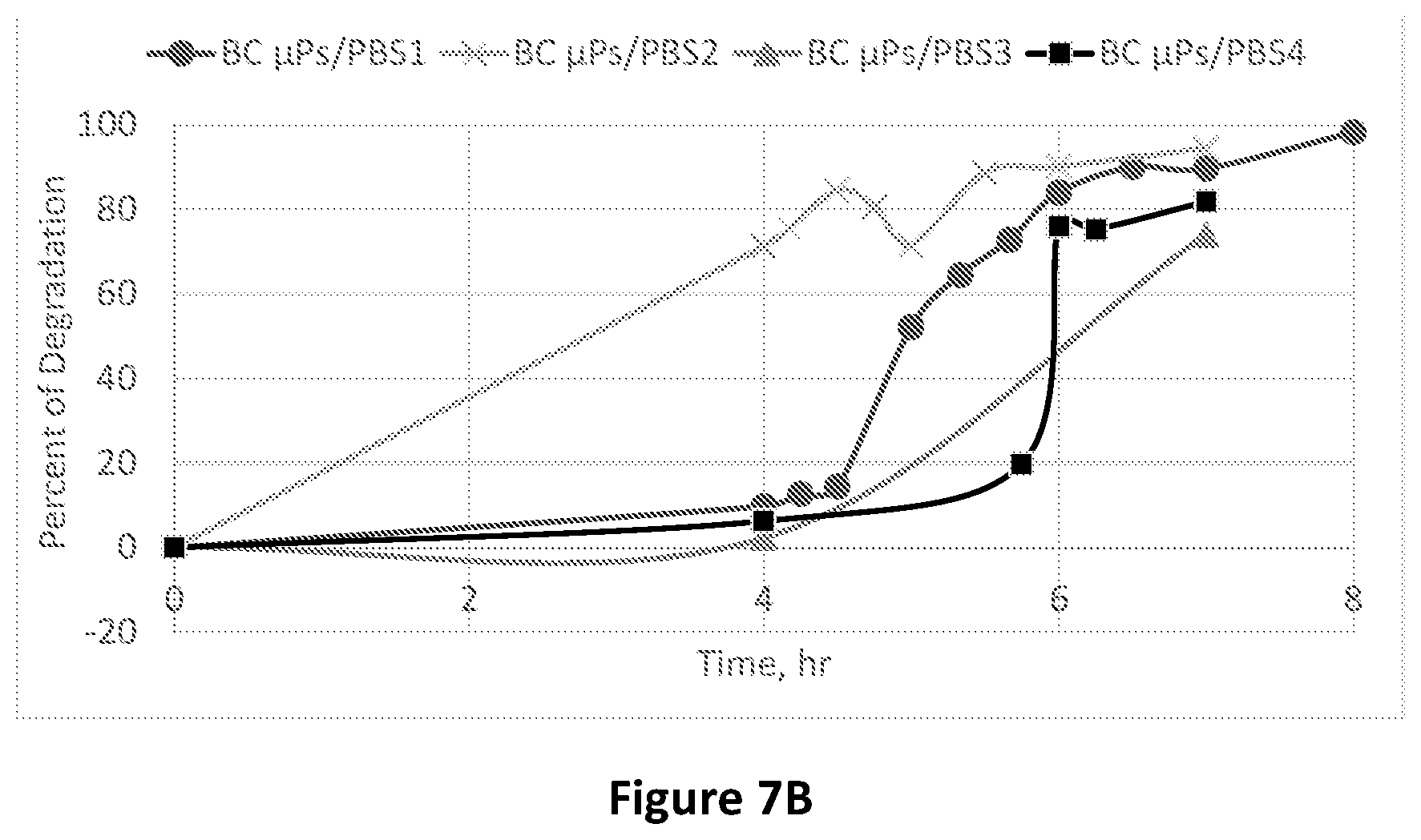 Patent US12460347 Figure 8 – Functional fibrous material comprising microbial flakes, methods of preparing and uses thereof