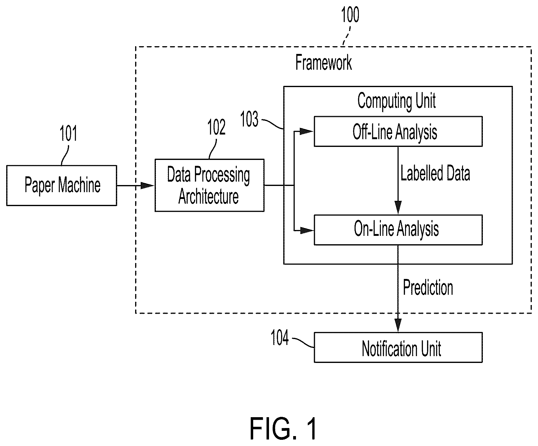 Patent US12460349 Figure 1 – Adaptive-learning, auto-labeling method and system for predicting and diagnosing web breaks in paper machine