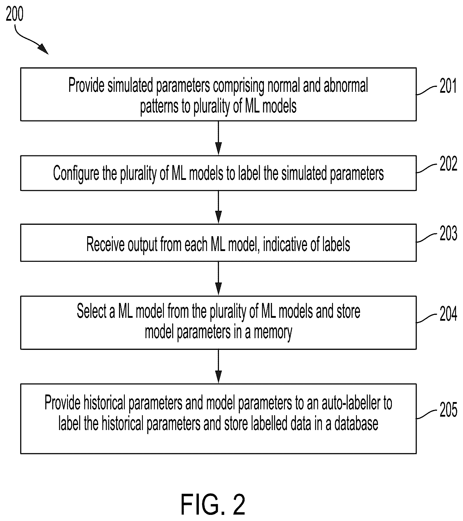 Patent US12460349 Figure 2 – Adaptive-learning, auto-labeling method and system for predicting and diagnosing web breaks in paper machine