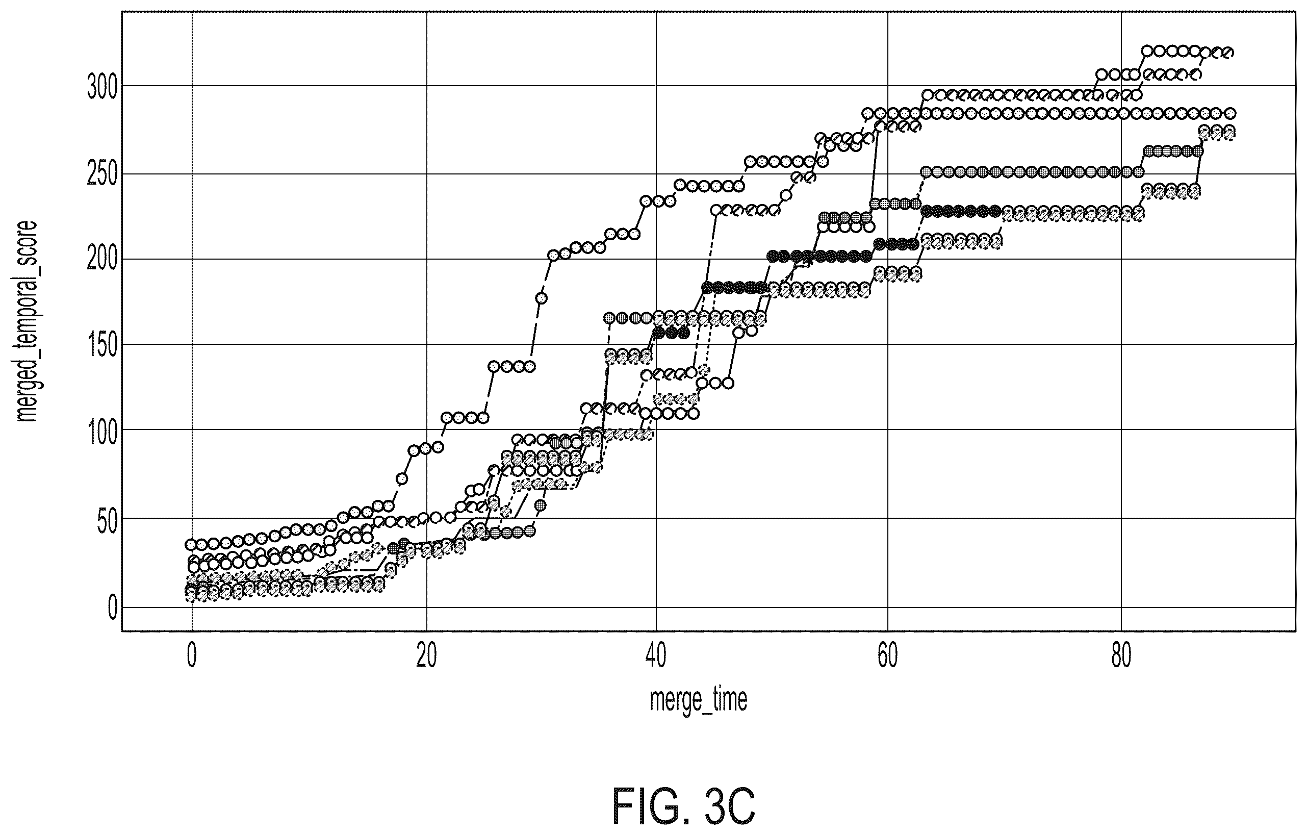 Patent US12460349 Figure 7 – Adaptive-learning, auto-labeling method and system for predicting and diagnosing web breaks in paper machine