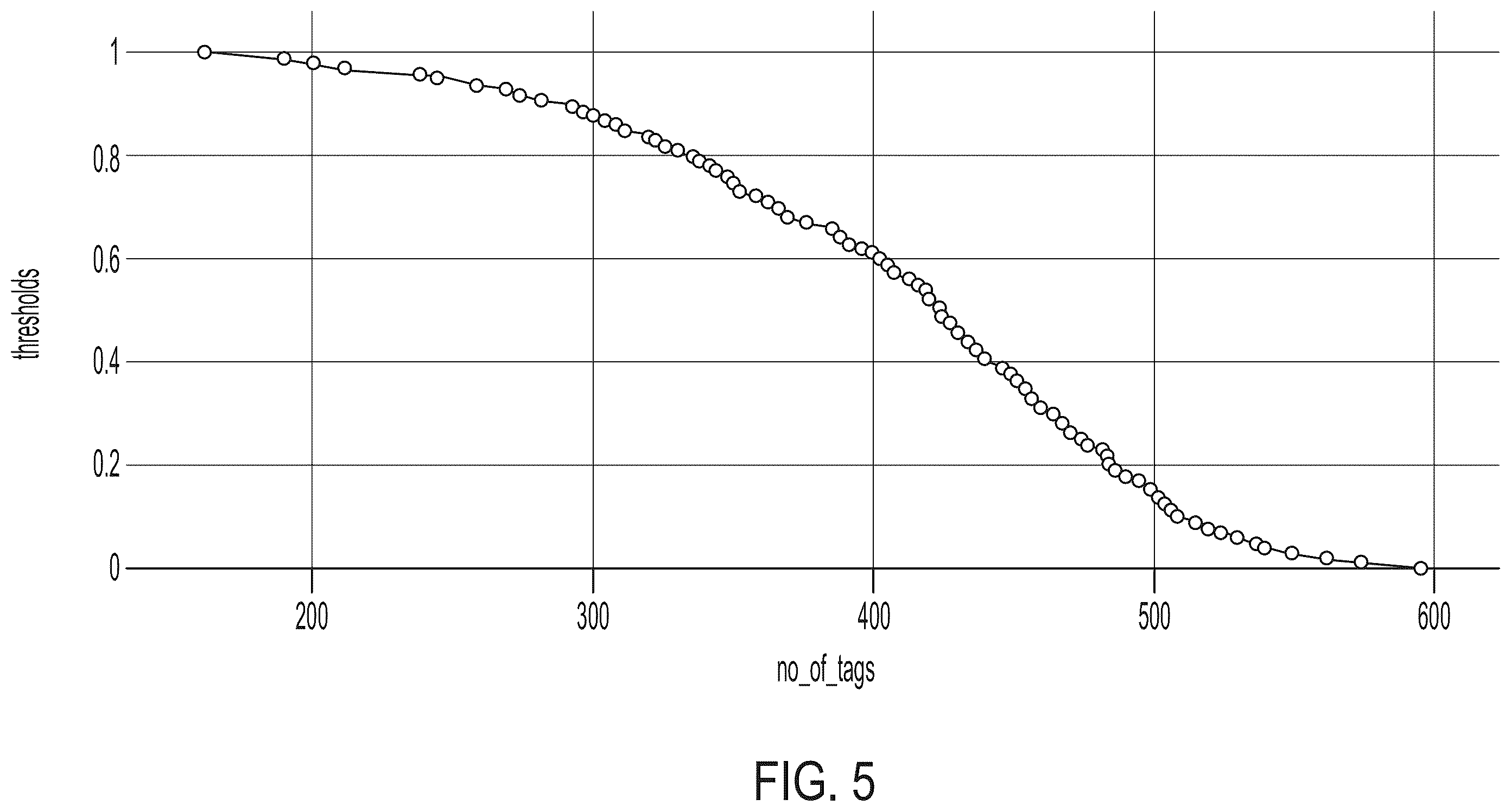Patent US12460349 Figure 13 – Adaptive-learning, auto-labeling method and system for predicting and diagnosing web breaks in paper machine