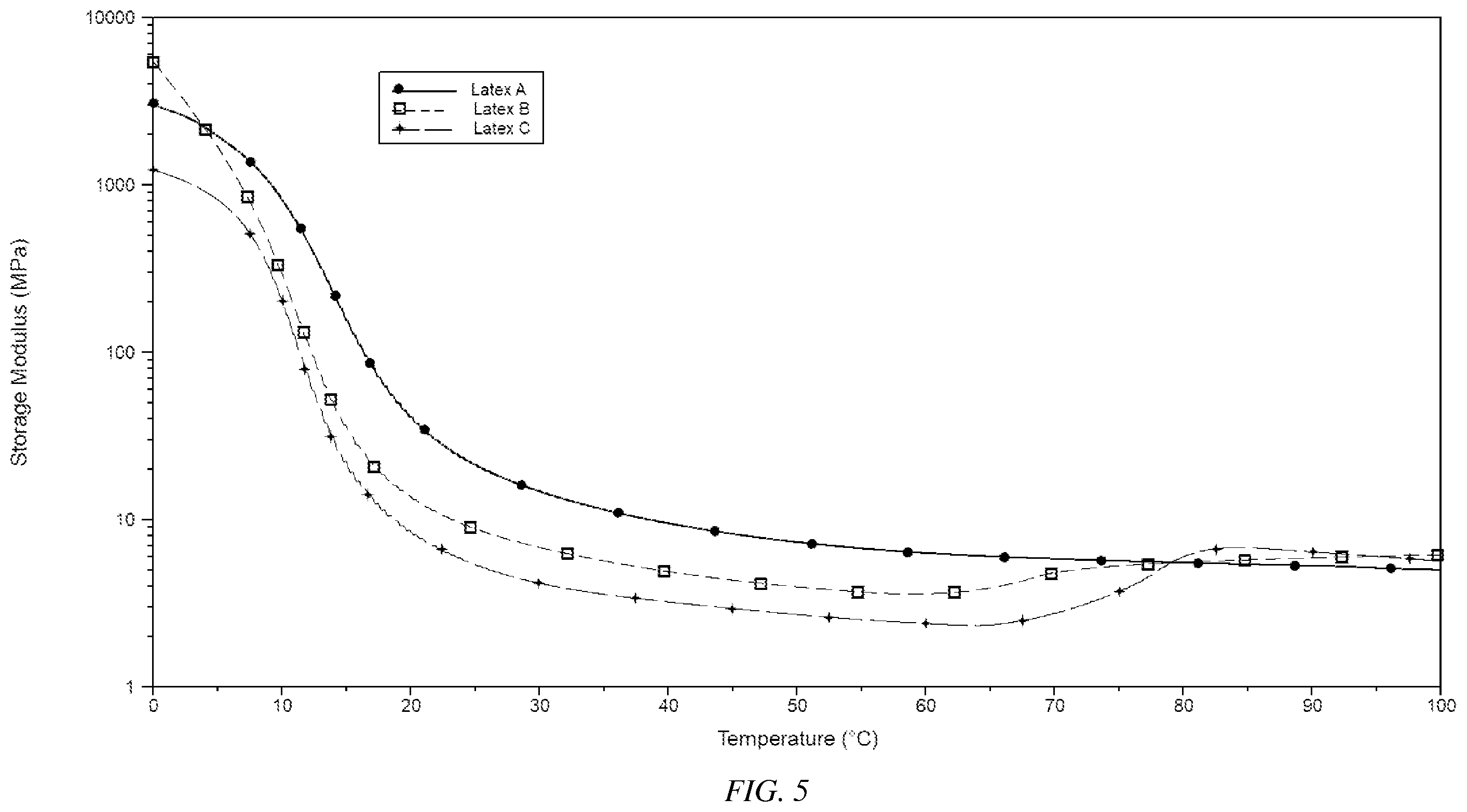 Patent US12460353 Figure 6 – Oil/grease resistant paper products