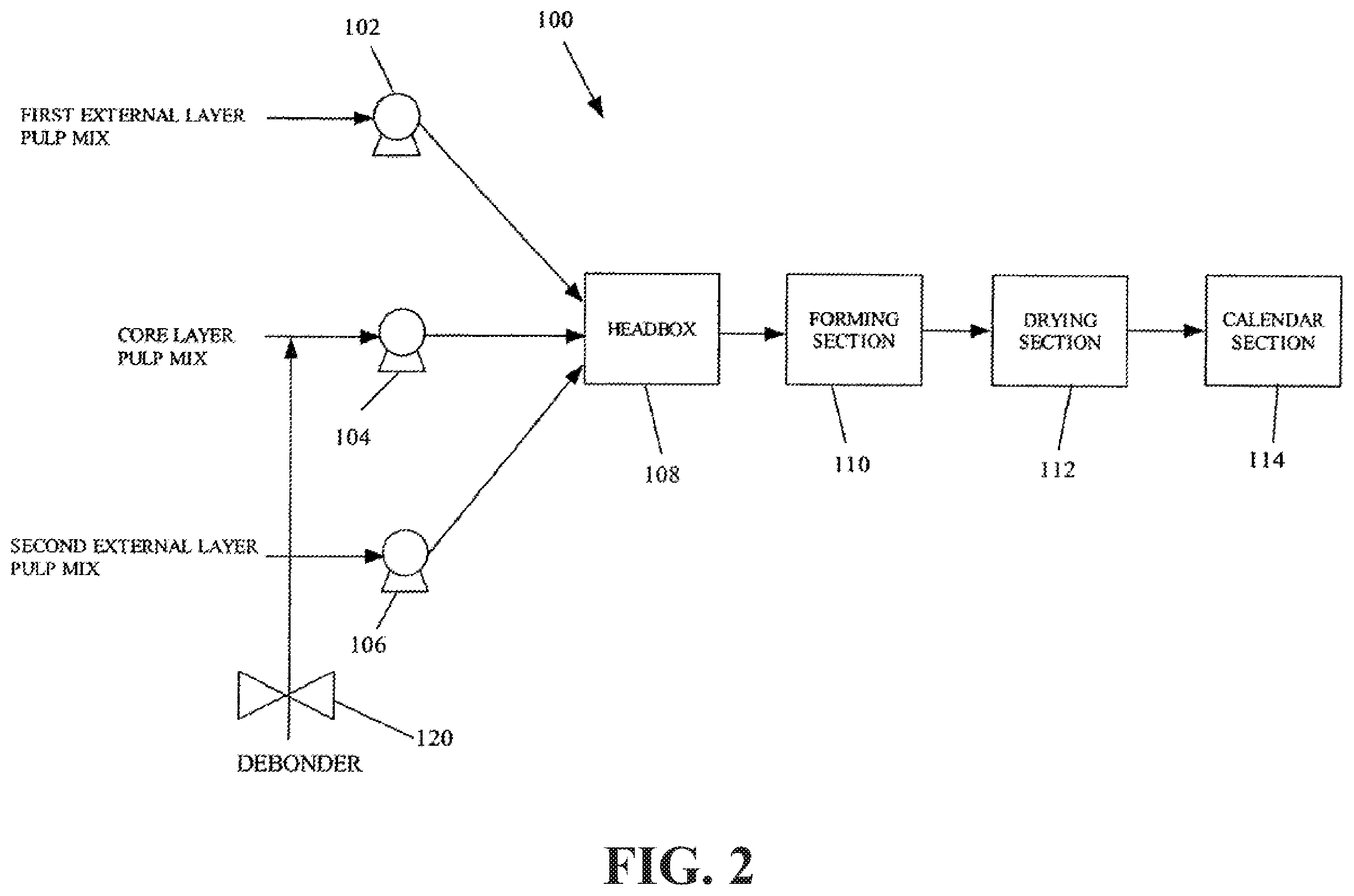 Patent US12460354 Figure 2 – Soft, low lint, through air dried roll bath tissue