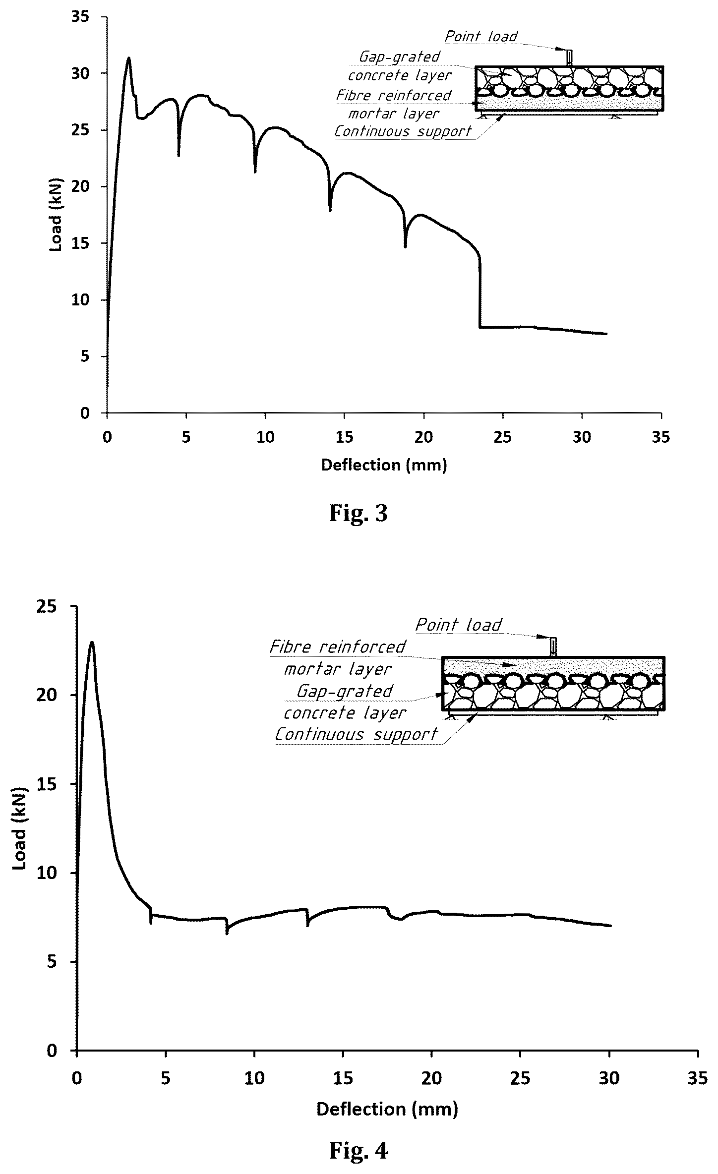 Patent US12460357 Figure 2 – Jointless concrete composite pavement