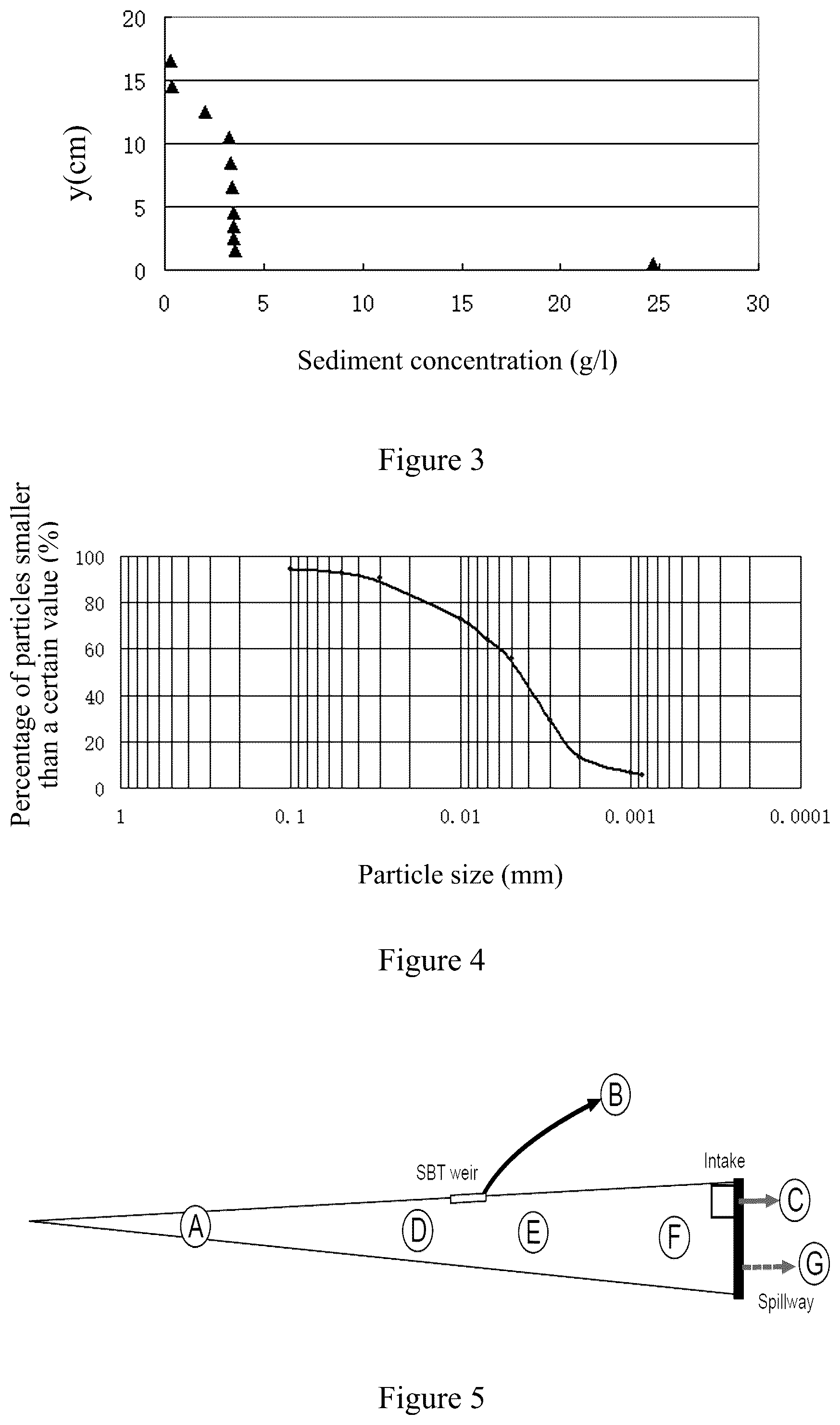 Patent US12460364 Figure 2 – Flow guiding sediment bypass tunnel gate structure with self-adaptive inlet adjustment