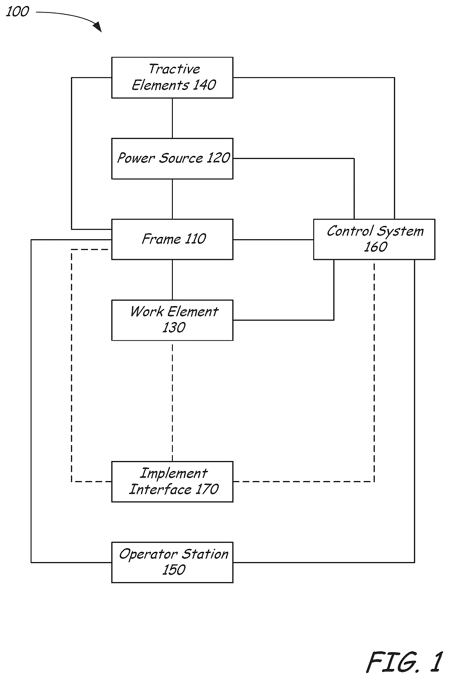 Patent US12460371 Figure 1 – Electrically powered power machine