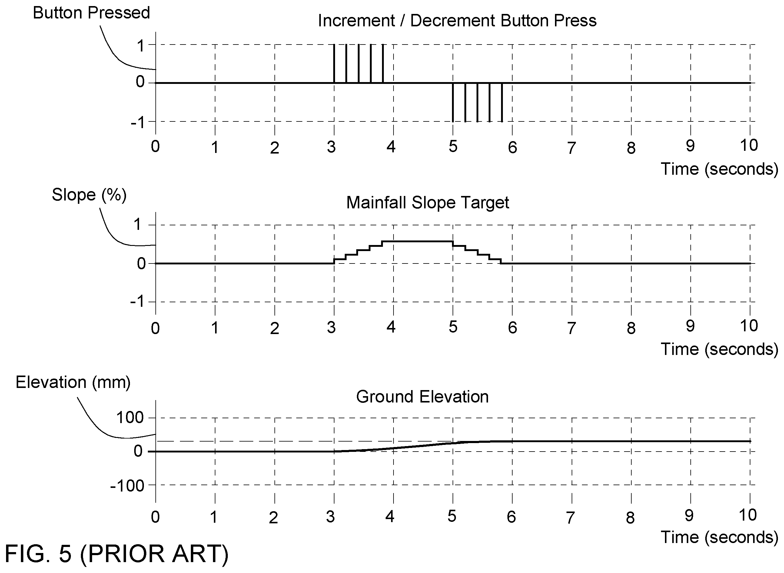 Patent US12460376 Figure 4 – Elevation increment-decrement with slope control