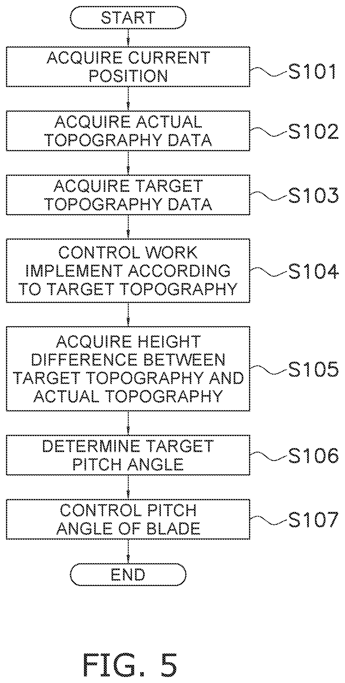 Patent US12460378 Figure 5 – Work machine and method for controlling work machine