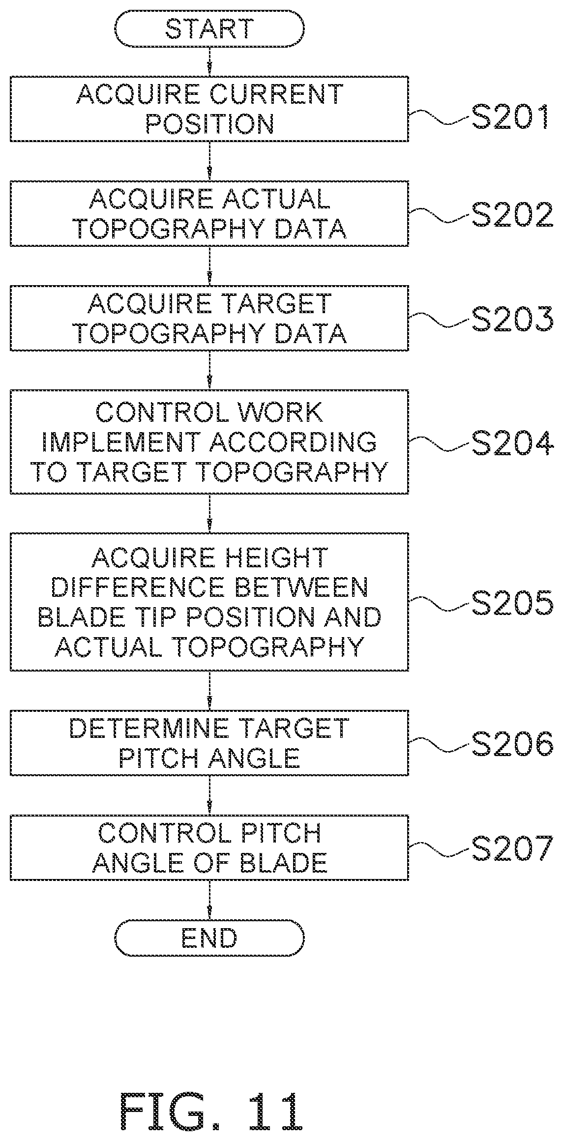 Patent US12460378 Figure 11 – Work machine and method for controlling work machine