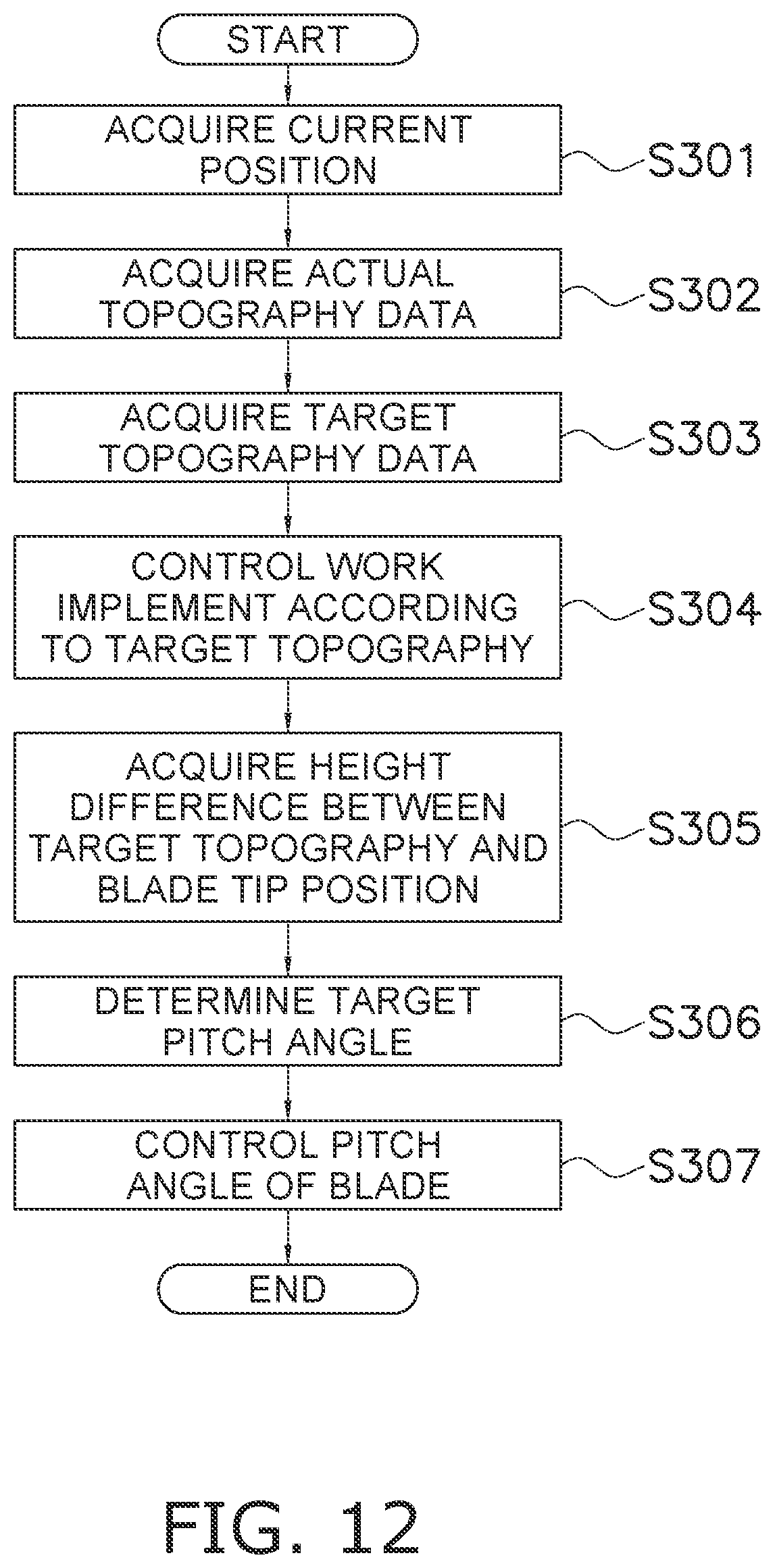 Patent US12460378 Figure 12 – Work machine and method for controlling work machine
