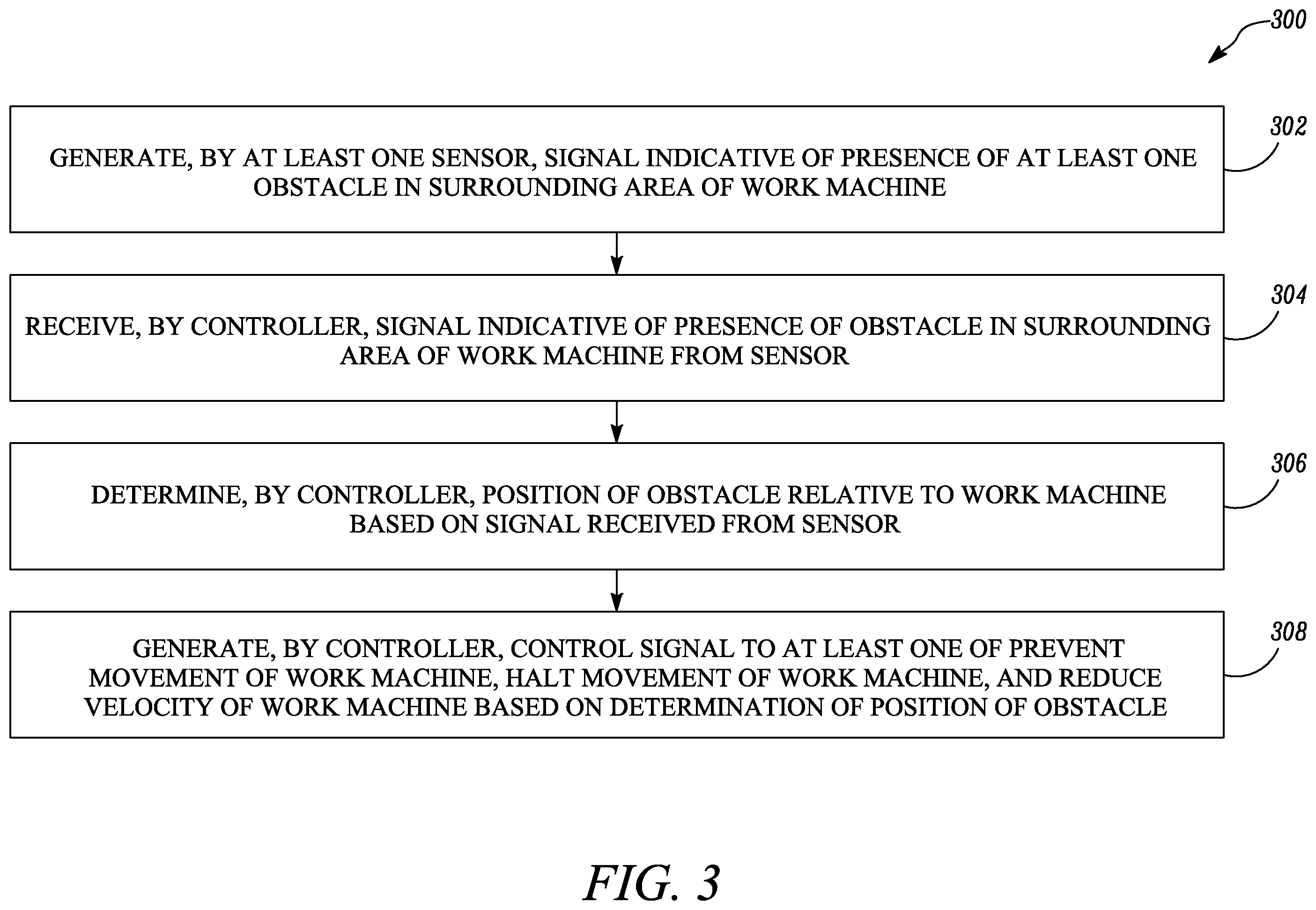 Patent US12460379 Figure 3 – Collision avoidance system and method for avoiding collision of work machine with obstacles