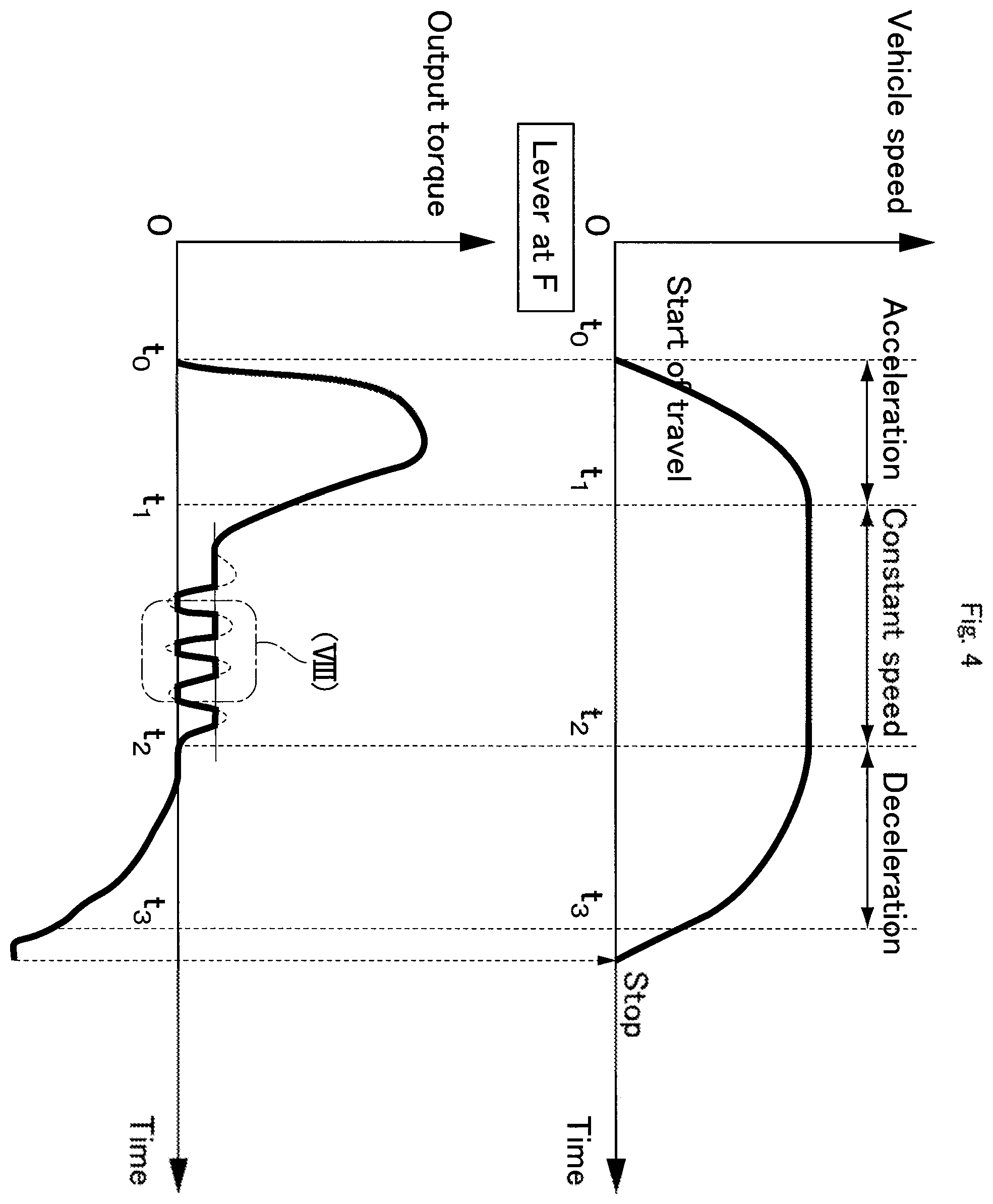 Patent US12460385 Figure 4 – Power transmission device for vehicle