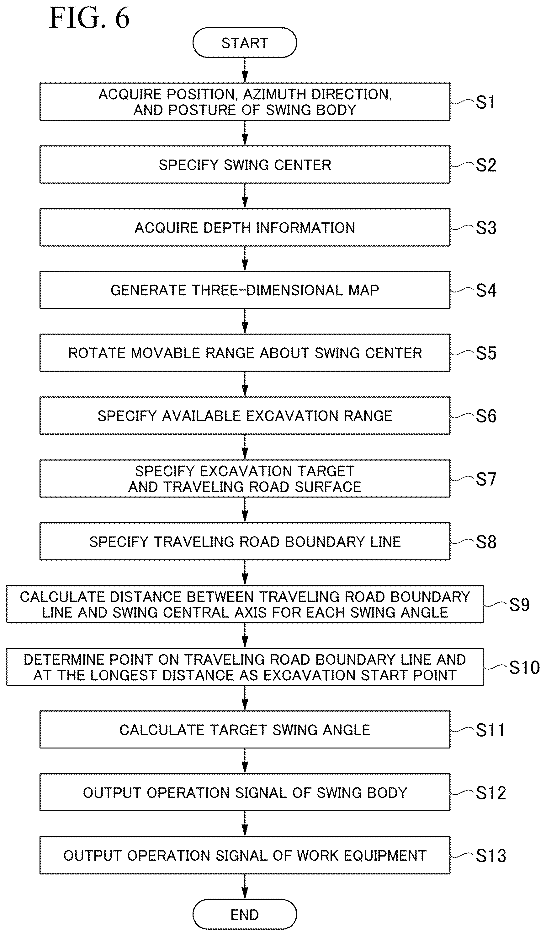 Patent US12460388 Figure 6 – Control device and control method for work machine