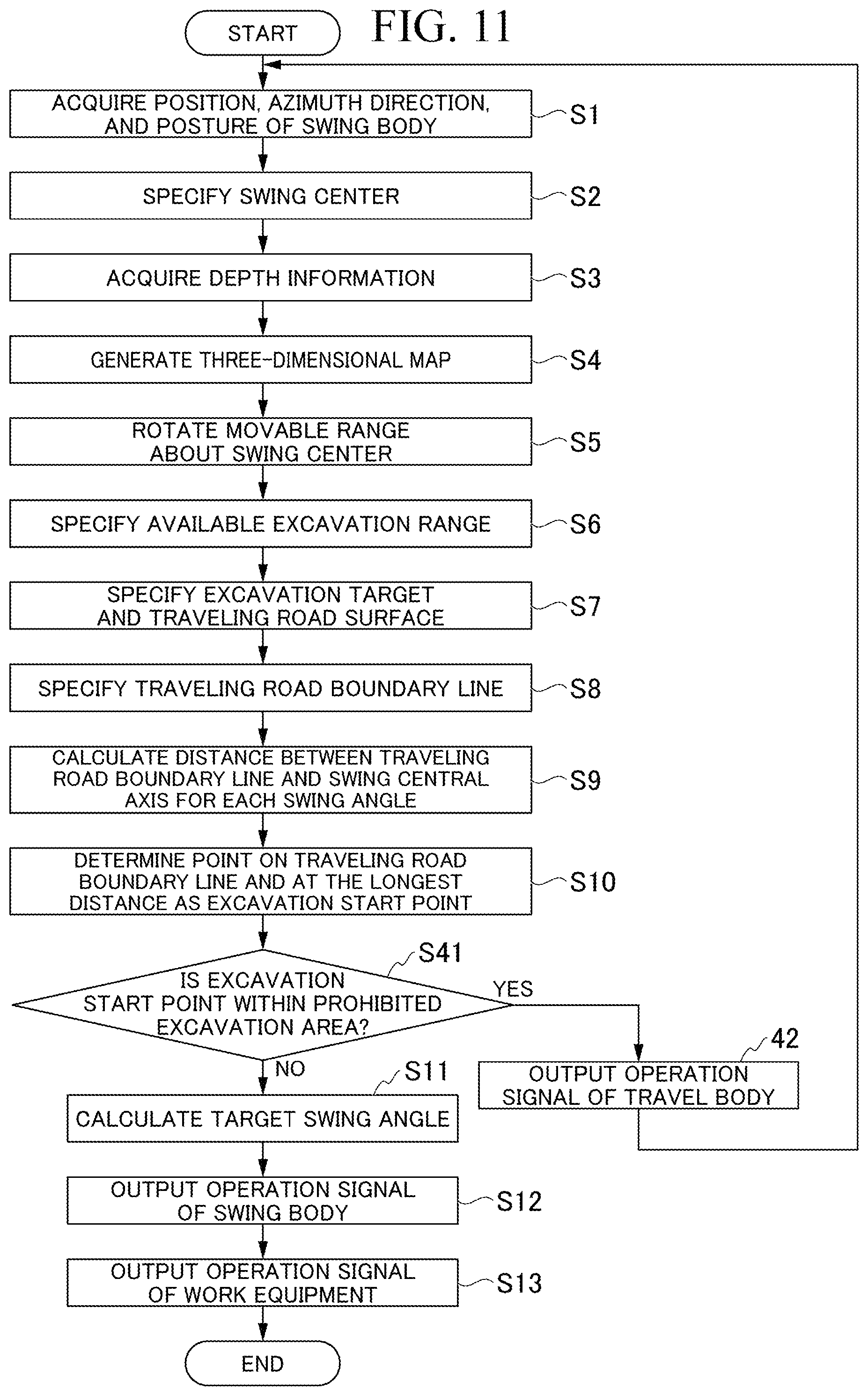Patent US12460388 Figure 11 – Control device and control method for work machine