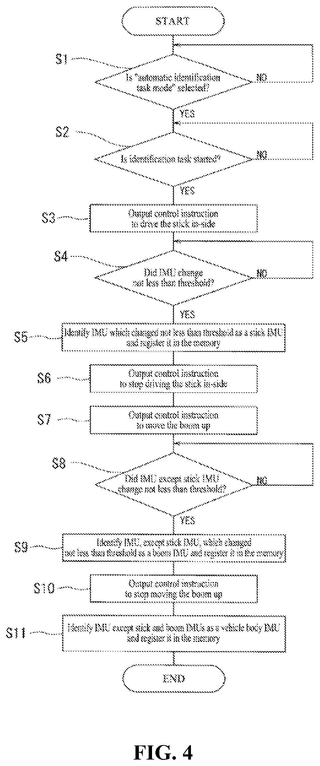 Patent US12460391 Figure 4 – Automatic sensor identification system and identification method in construction machine
