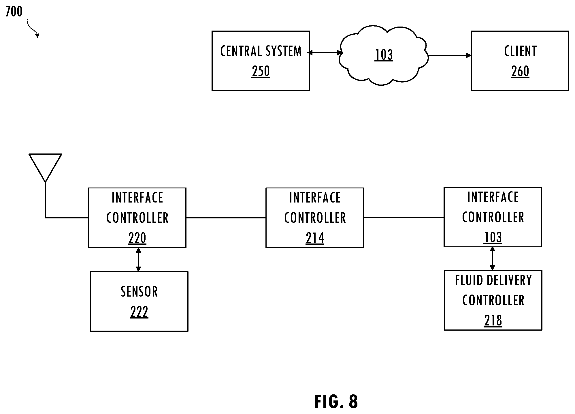Patent US12460398 Figure 7 – Fluid delivery system