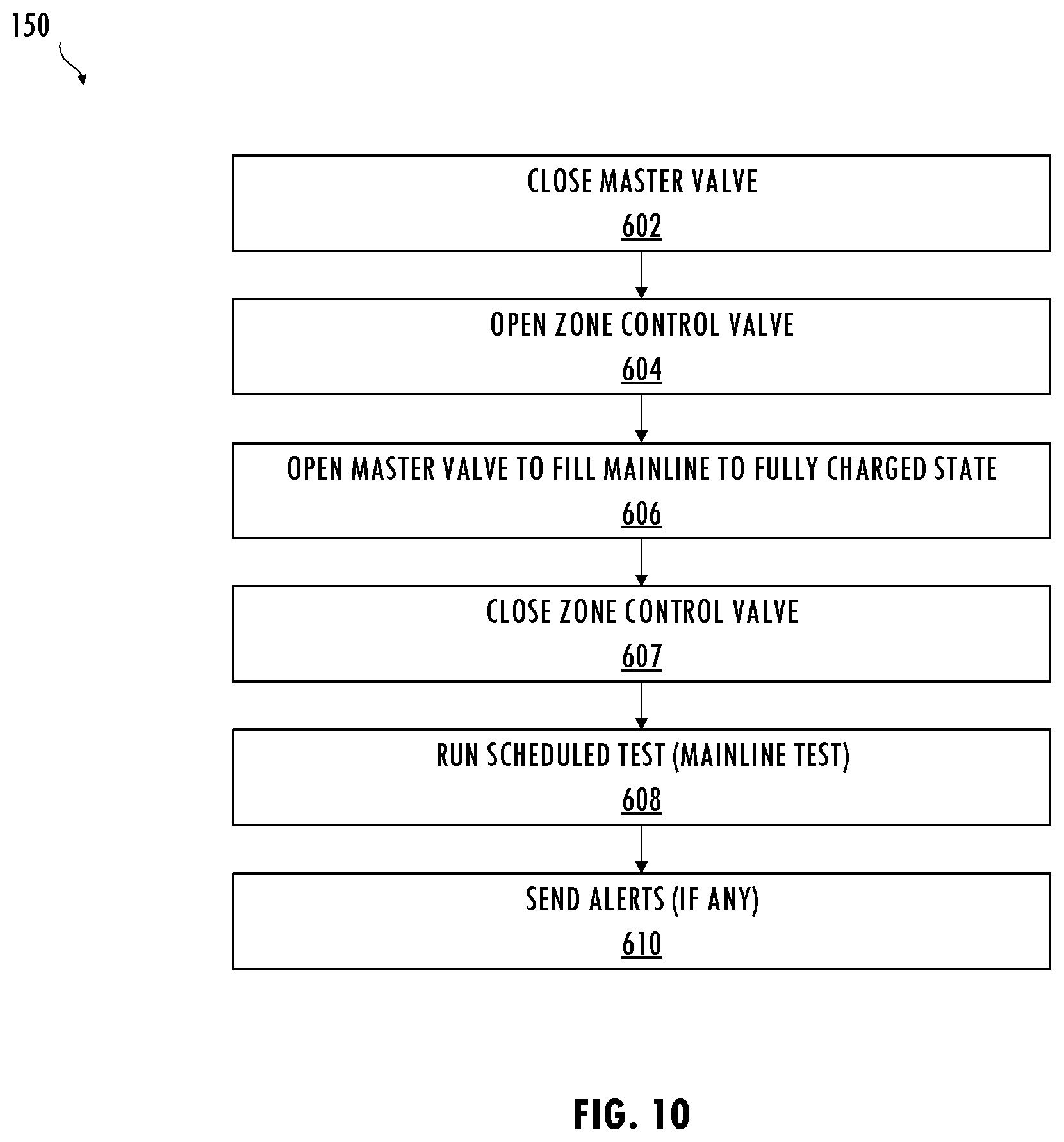 Patent US12460398 Figure 8 – Fluid delivery system