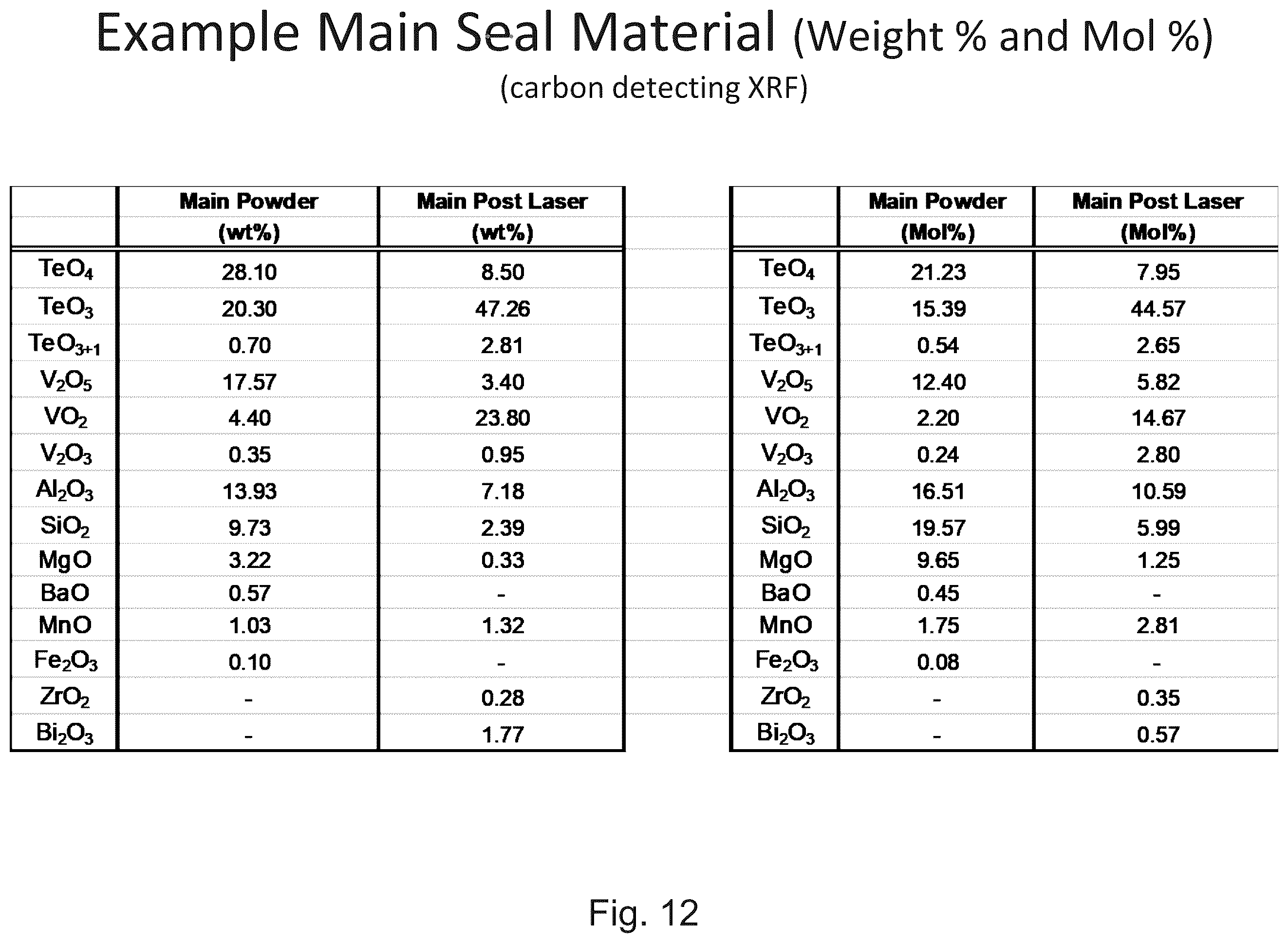 Patent US12460467 Figure 13 – Vacuum insulated panel with getter having Ti—Al—V crystalline phase and method of making same