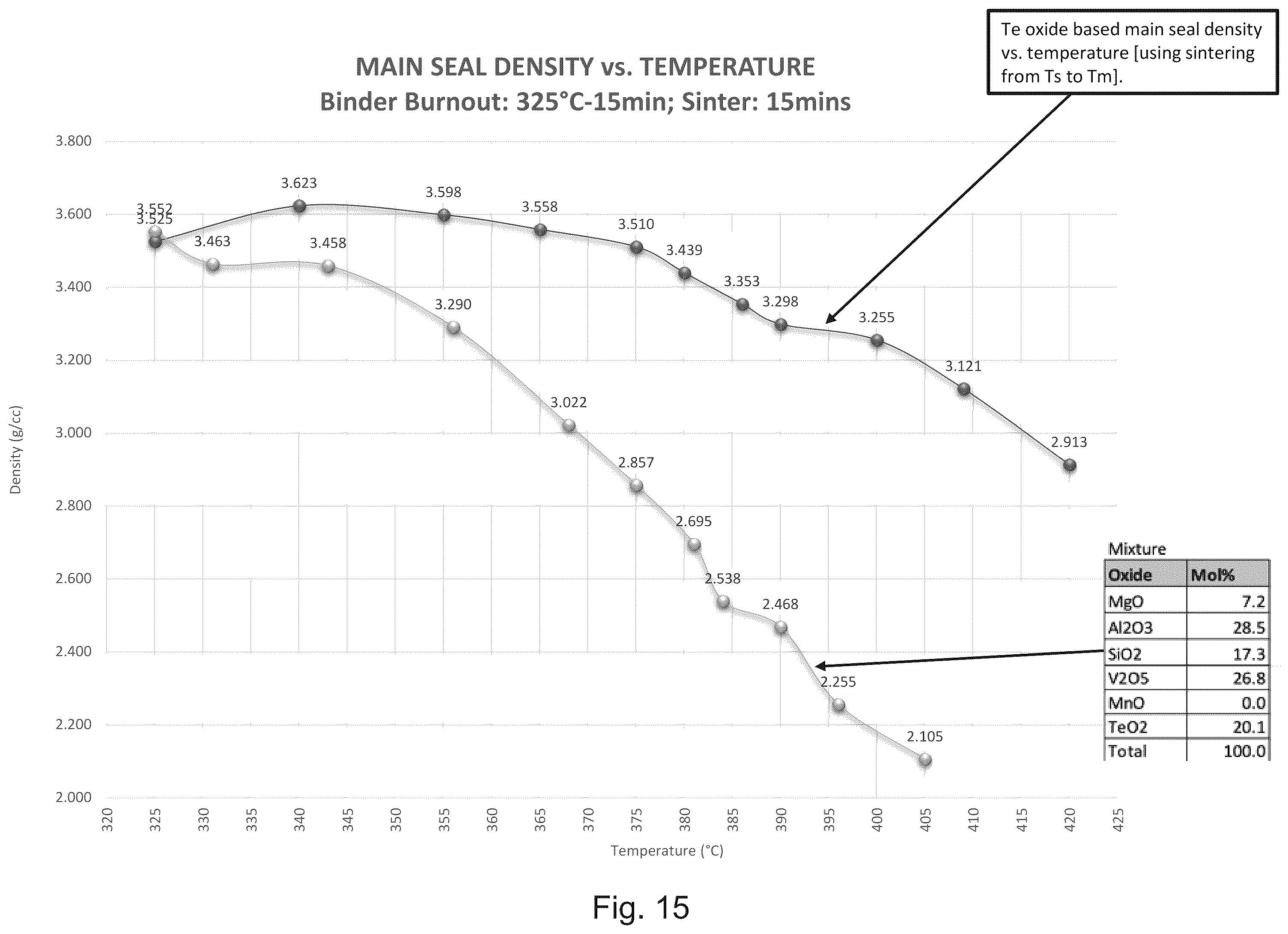 Patent US12460467 Figure 16 – Vacuum insulated panel with getter having Ti—Al—V crystalline phase and method of making same