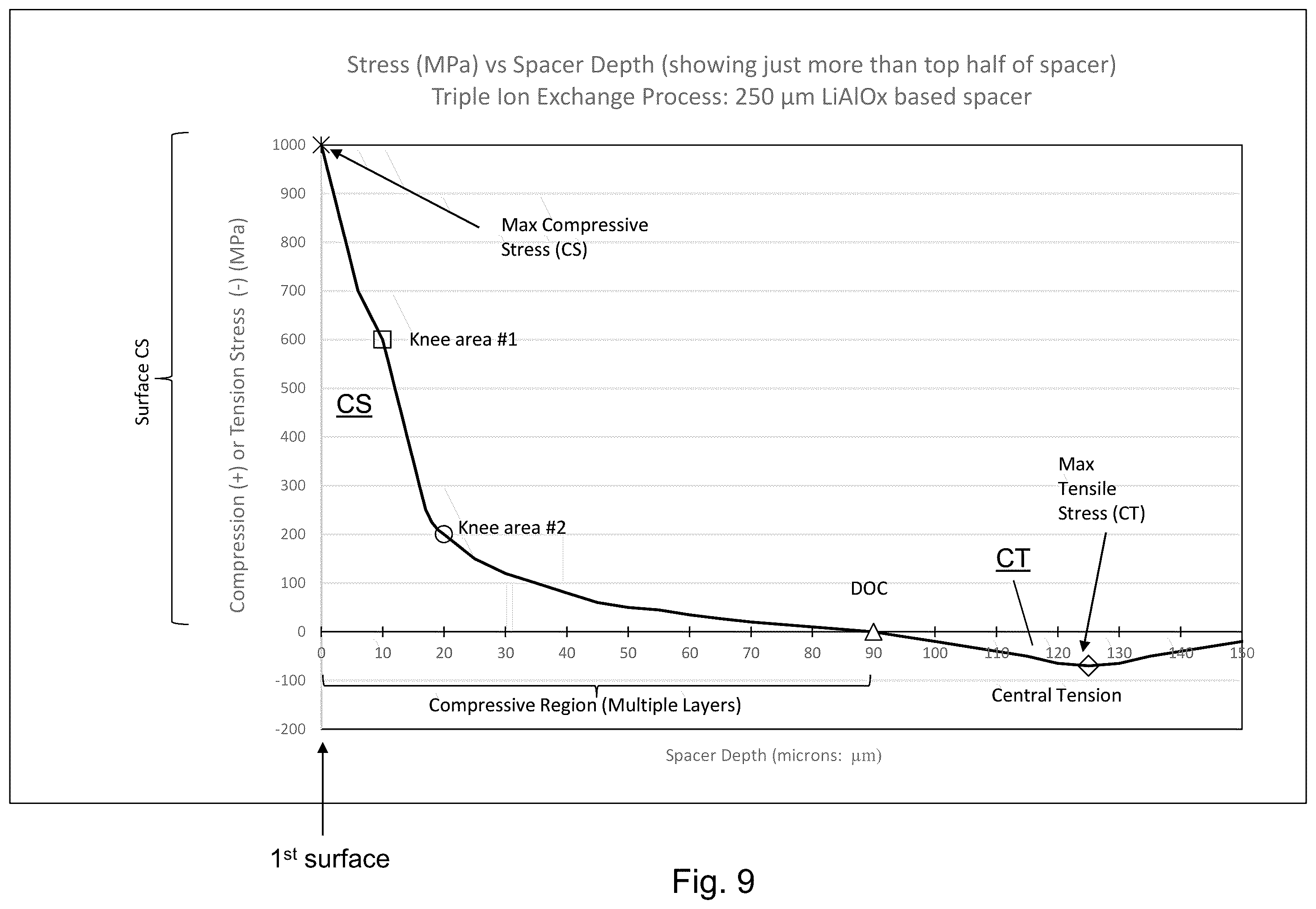 Patent US12460469 Figure 8 – Vacuum insulated panel with ceramic spacers