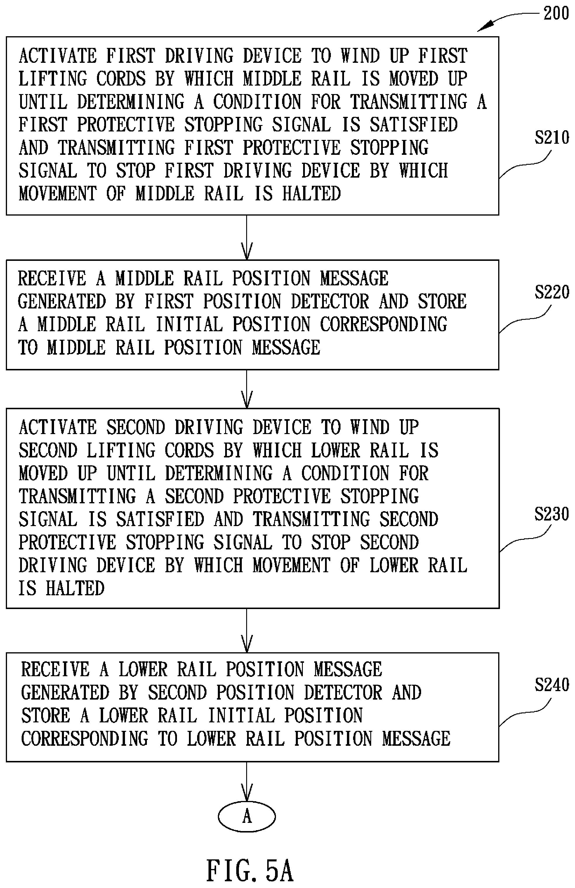 Patent US12460476 Figure 5 – Window covering system