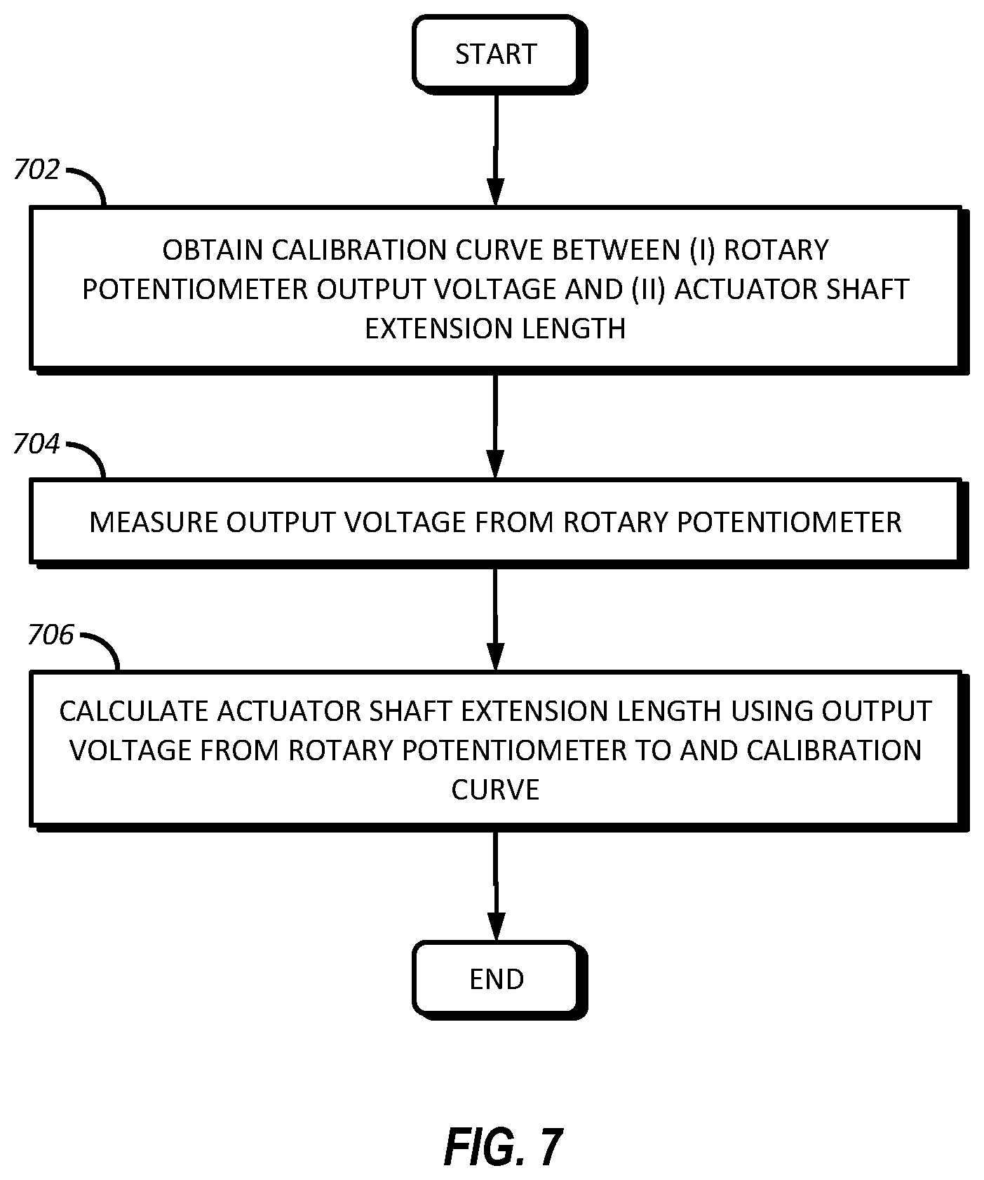 Patent US12460482 Figure 7 – Absolute linear position for downhole tool using rotary potentiometer