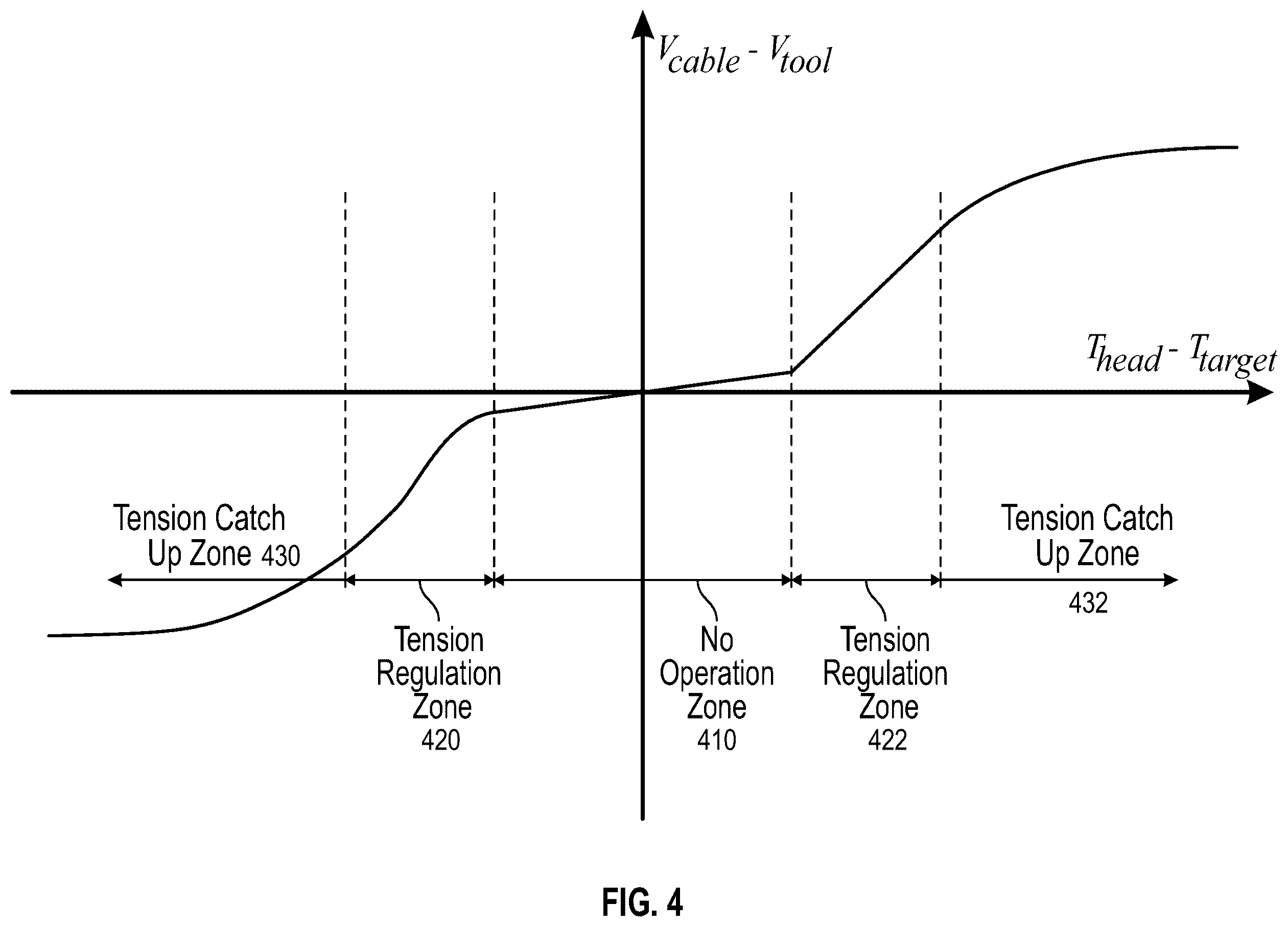 Patent US12460497 Figure 3 – Systems and methods for controlling head tension
