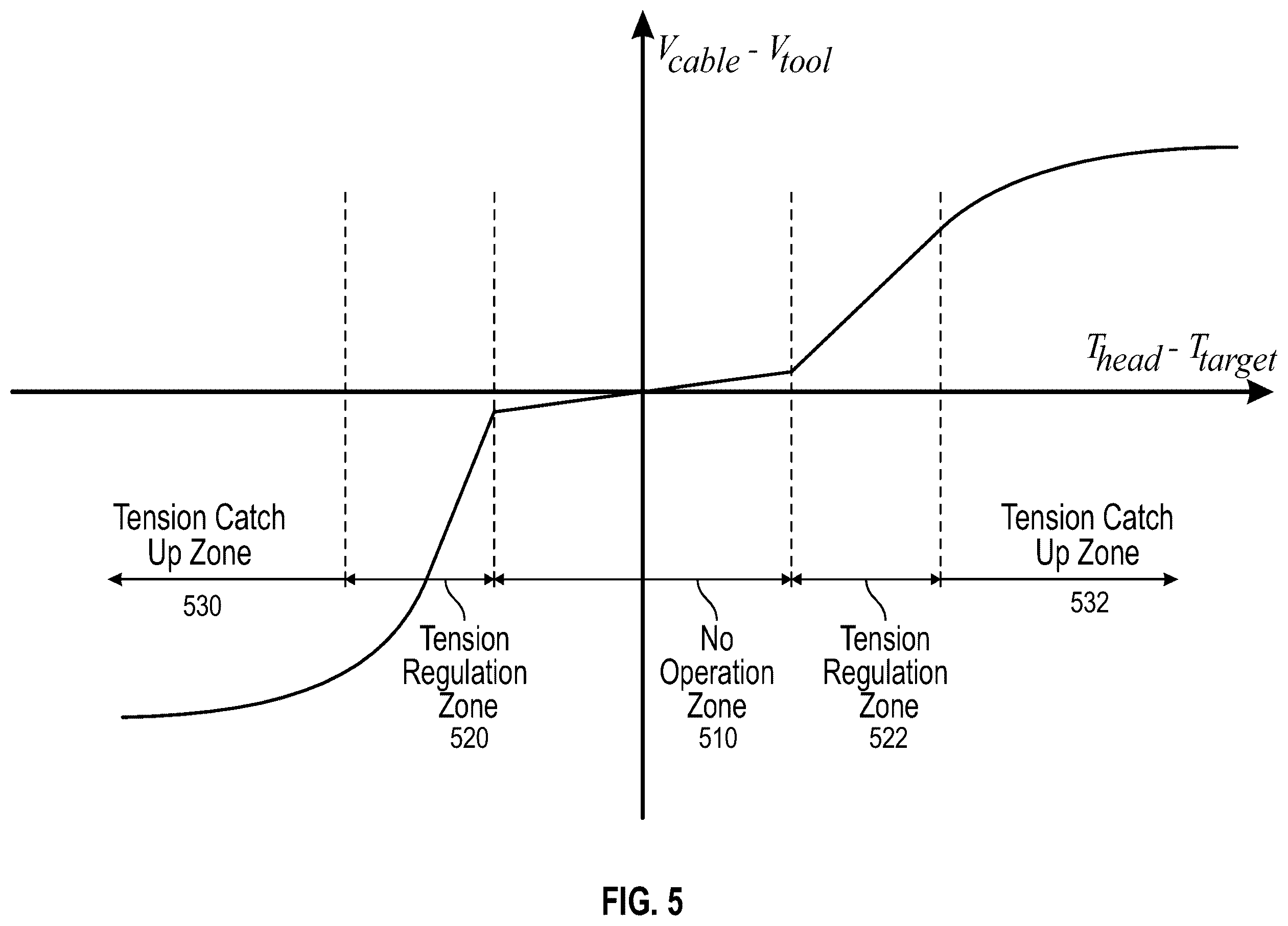 Patent US12460497 Figure 4 – Systems and methods for controlling head tension