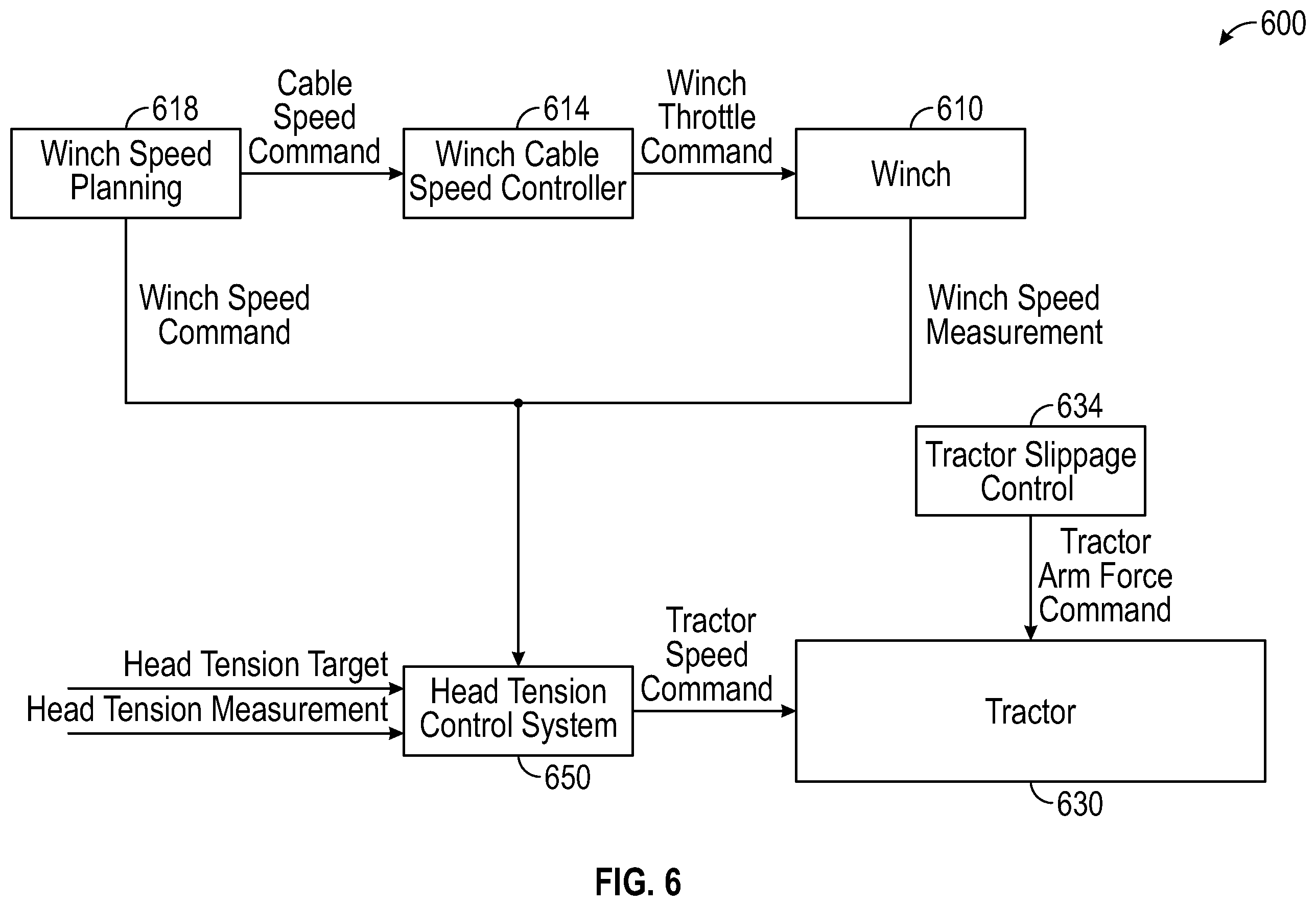 Patent US12460497 Figure 5 – Systems and methods for controlling head tension