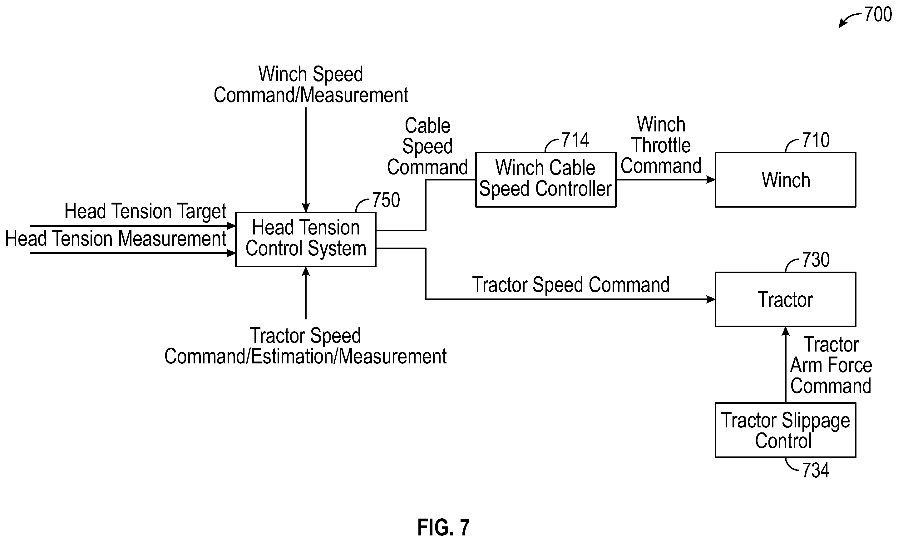 Patent US12460497 Figure 6 – Systems and methods for controlling head tension