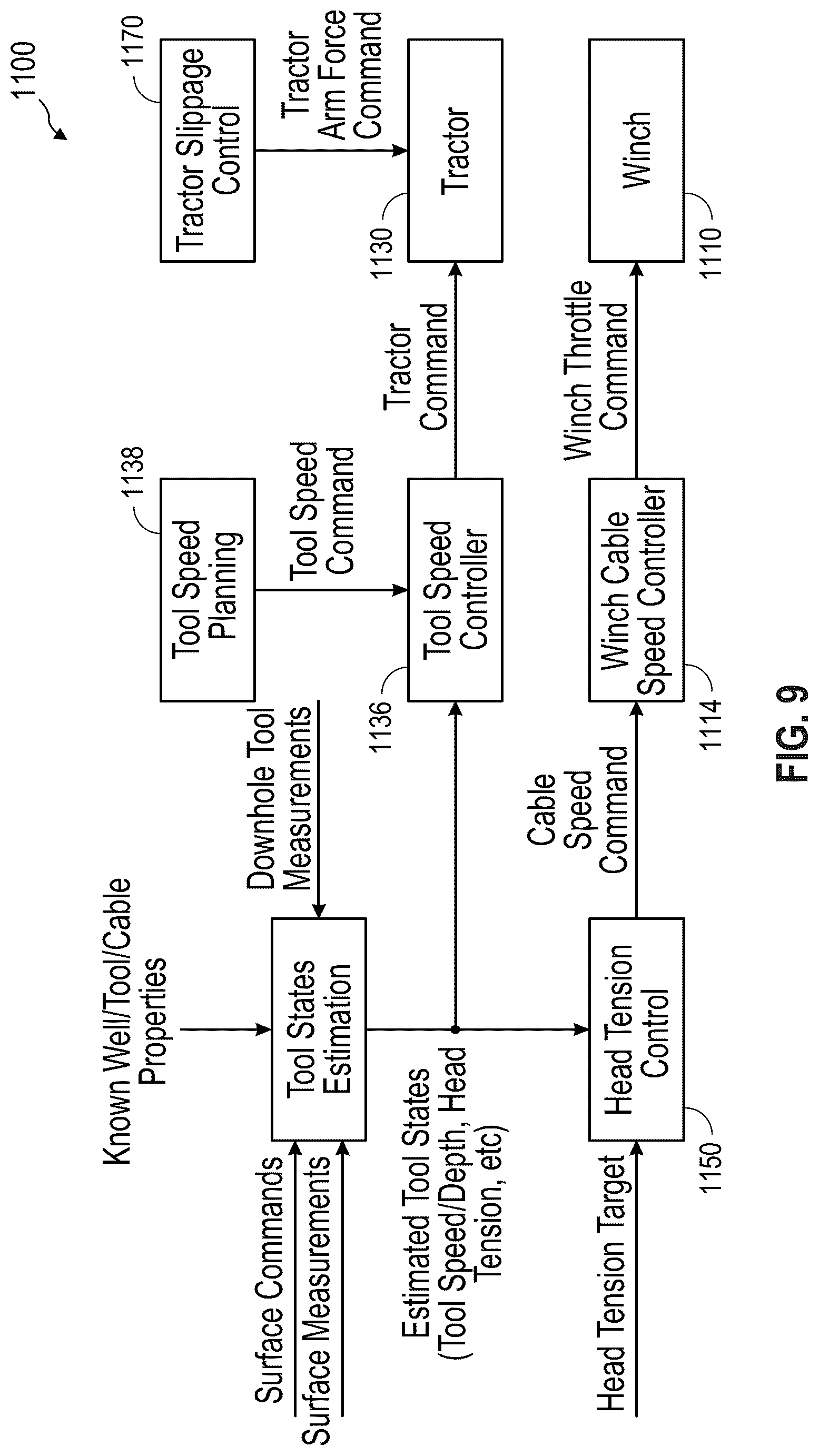 Patent US12460497 Figure 8 – Systems and methods for controlling head tension