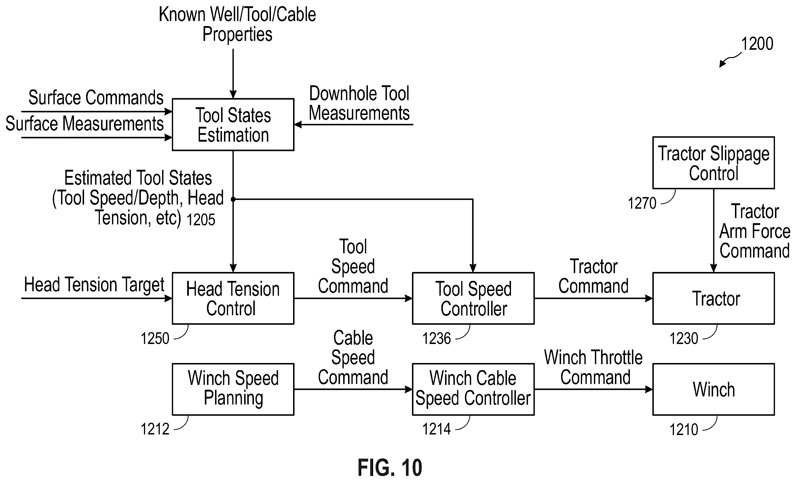 Patent US12460497 Figure 9 – Systems and methods for controlling head tension
