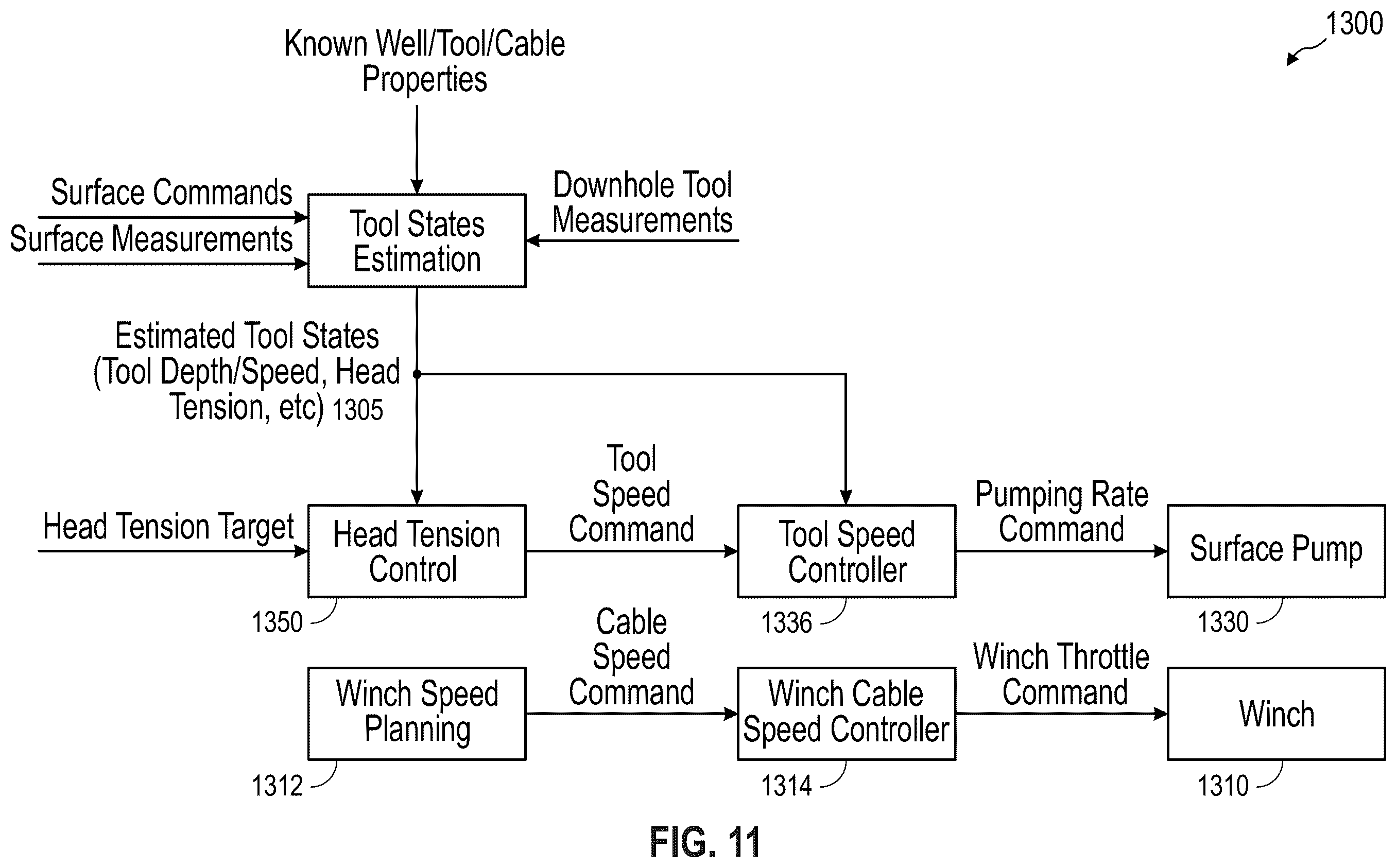 Patent US12460497 Figure 10 – Systems and methods for controlling head tension