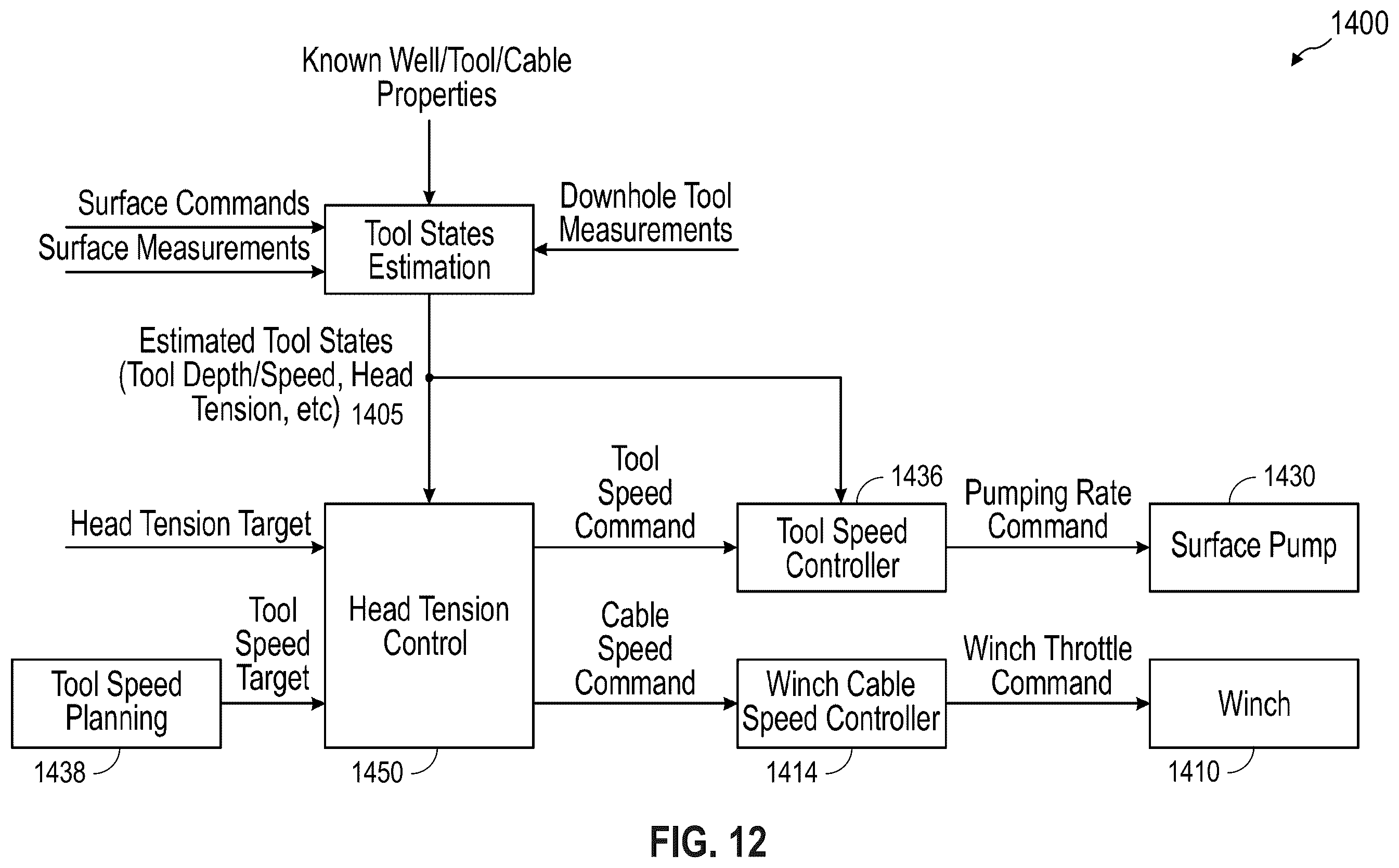 Patent US12460497 Figure 11 – Systems and methods for controlling head tension