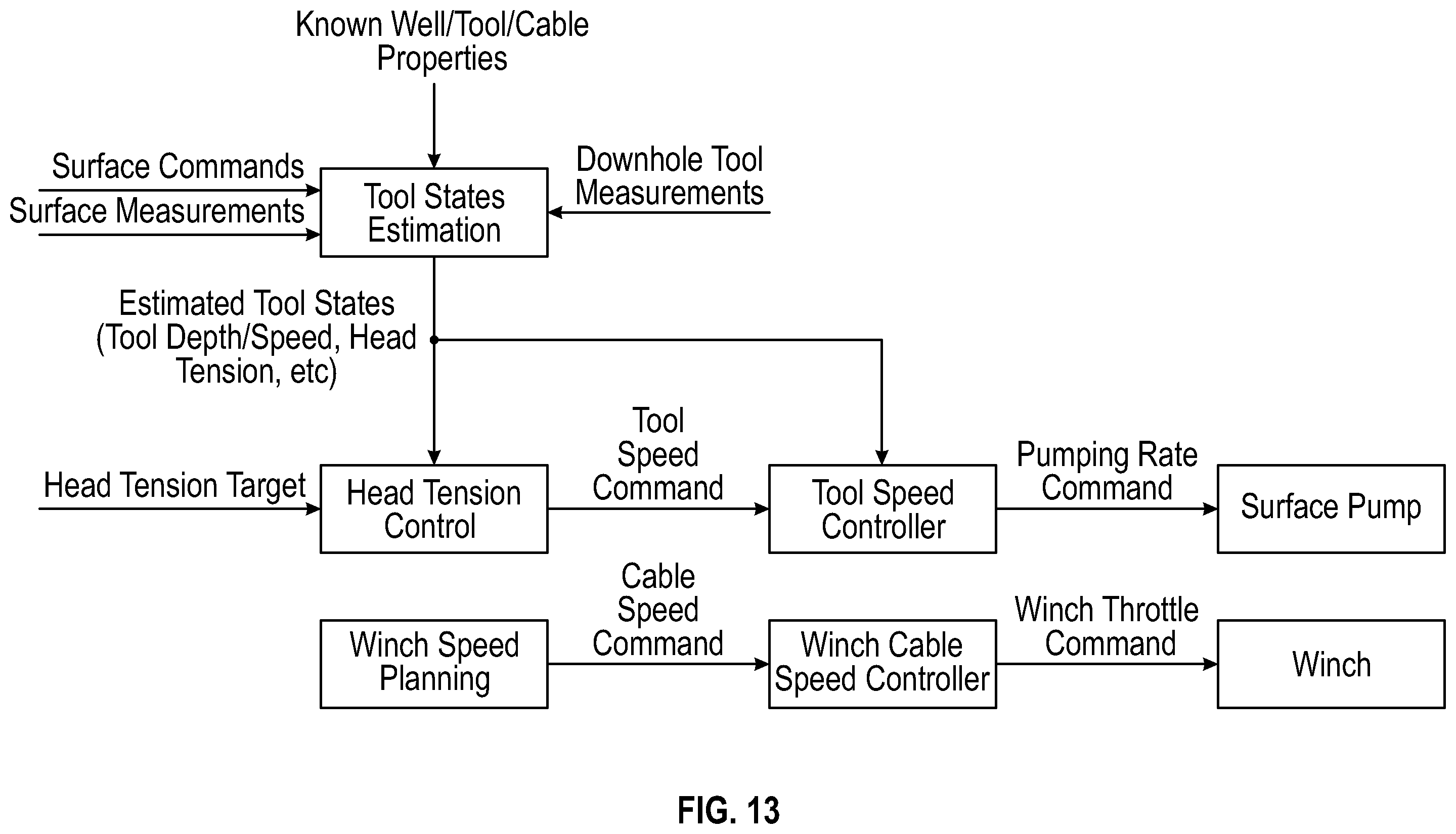 Patent US12460497 Figure 12 – Systems and methods for controlling head tension