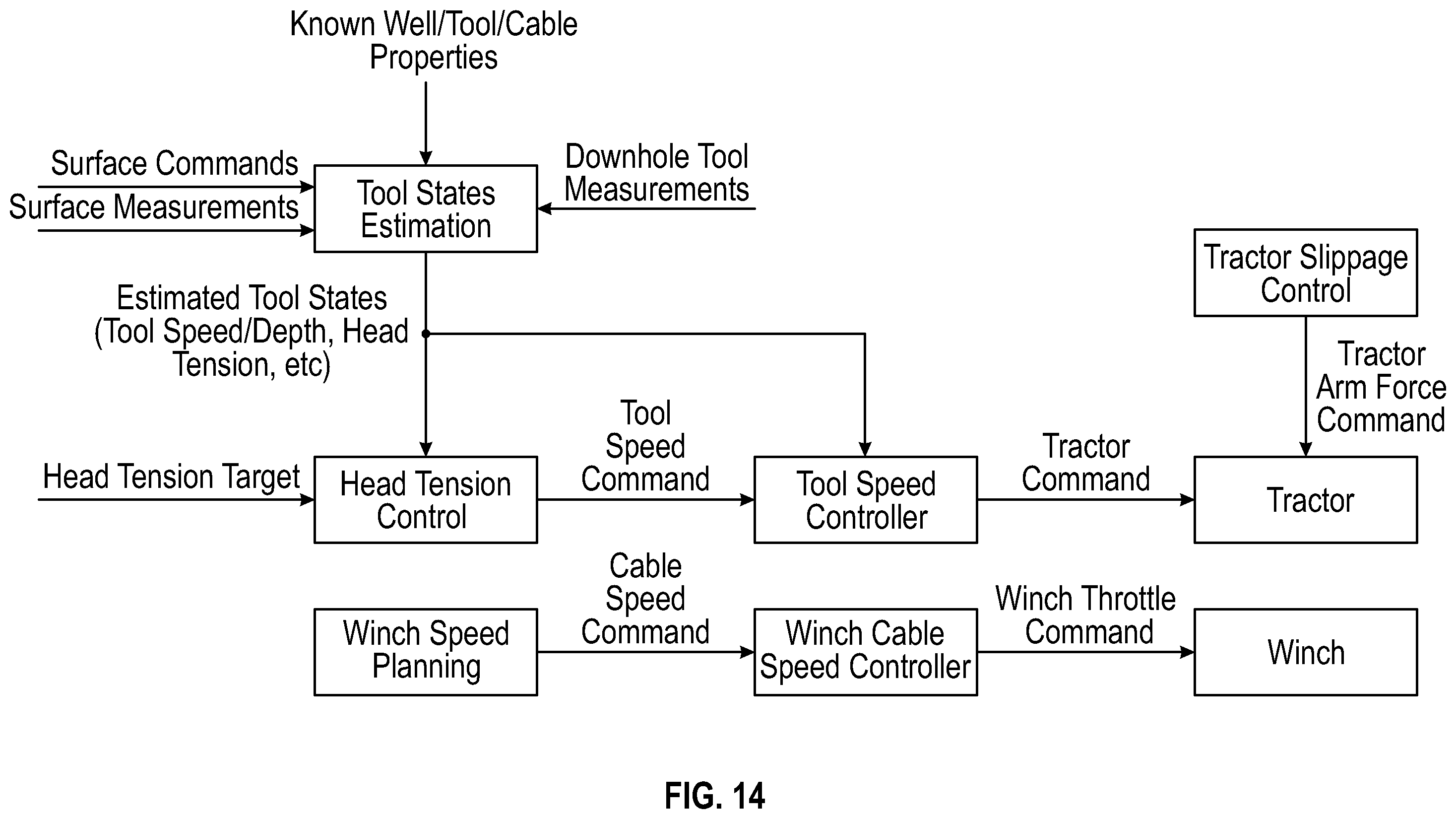 Patent US12460497 Figure 13 – Systems and methods for controlling head tension