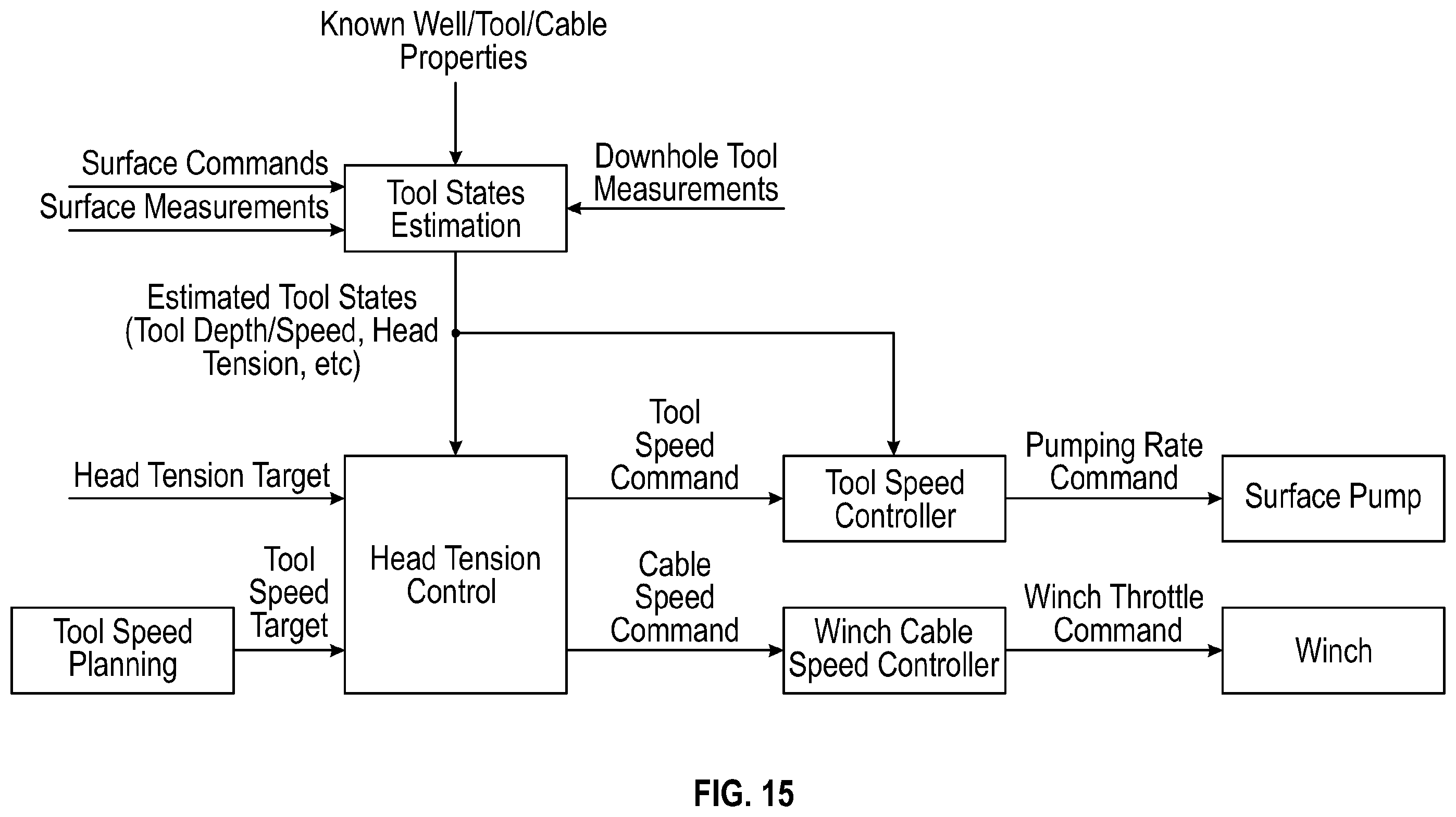 Patent US12460497 Figure 14 – Systems and methods for controlling head tension