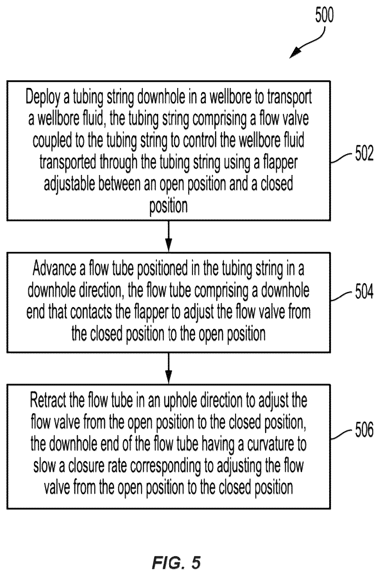 Patent US12460509 Figure 5 – Curved flow tube to slow a closure of a flow valve