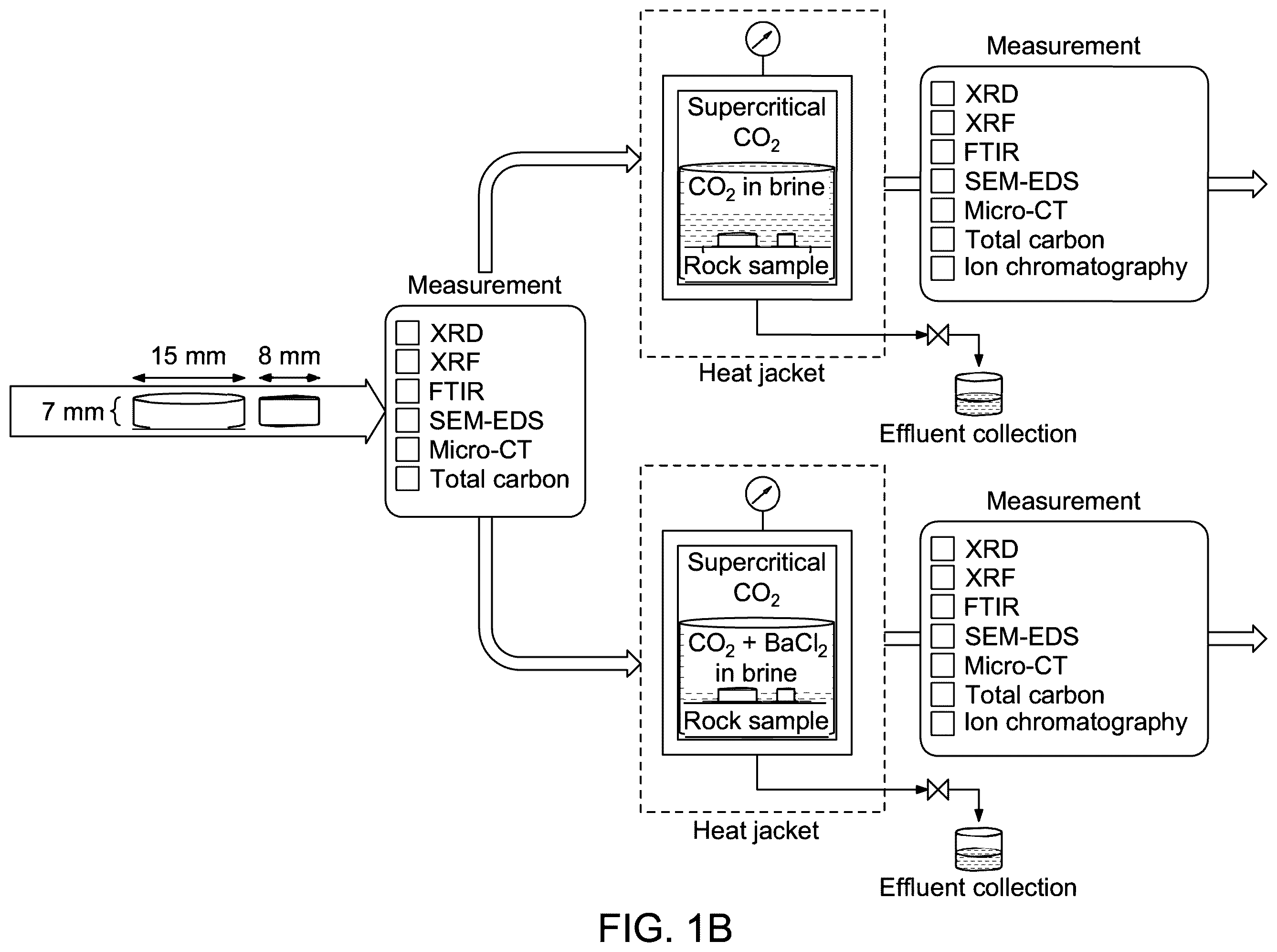 Patent US12460513 Figure 2 – Method for carbon dioxide storage utilizing carbon dioxide sequestration in an anhydrite-rich formation